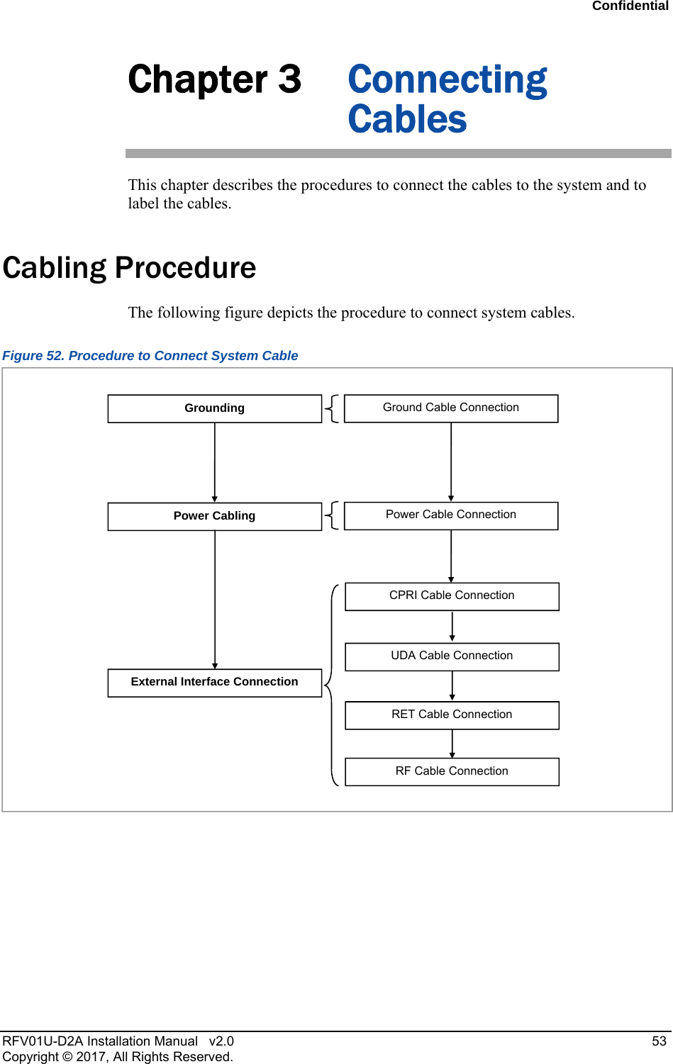 Confidential RFV01U-D2A Installation Manual v2.0 53 Copyright © 2017, All Rights Reserved. Chapter 3 Connecting Cables This chapter describes the procedures to connect the cables to the system and to label the cables. Cabling Procedure The following figure depicts the procedure to connect system cables. Figure 52. Procedure to Connect System Cable Grounding Power Cabling Ground Cable Connection External Interface Connection CPRI Cable Connection RET Cable Connection Power Cable Connection RF Cable Connection UDA Cable Connection