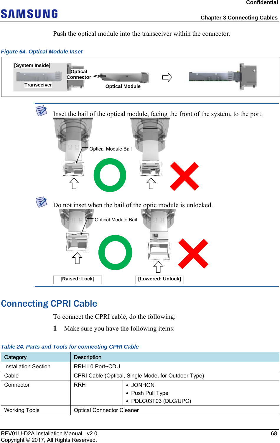 Confidential  Chapter 3 Connecting Cables RFV01U-D2A Installation Manual   v2.0   68 Copyright © 2017, All Rights Reserved. Push the optical module into the transceiver within the connector. Figure 64. Optical Module Inset   Inset the bail of the optical module, facing the front of the system, to the port.   Do not inset when the bail of the optic module is unlocked.  Connecting CPRI Cable To connect the CPRI cable, do the following: 1  Make sure you have the following items: Table 24. Parts and Tools for connecting CPRI Cable Category  Description Installation Section  RRH L0 Port~CDU Cable  CPRI Cable (Optical, Single Mode, for Outdoor Type) Connector RRH  JONHON   Push Pull Type  PDLC03T03 (DLC/UPC) Working Tools  Optical Connector Cleaner  [System Inside] Transceiver  Optical ModuleOptical Connector Optical Module Bail Optical Module Bail[Raised: Lock]  [Lowered: Unlock]