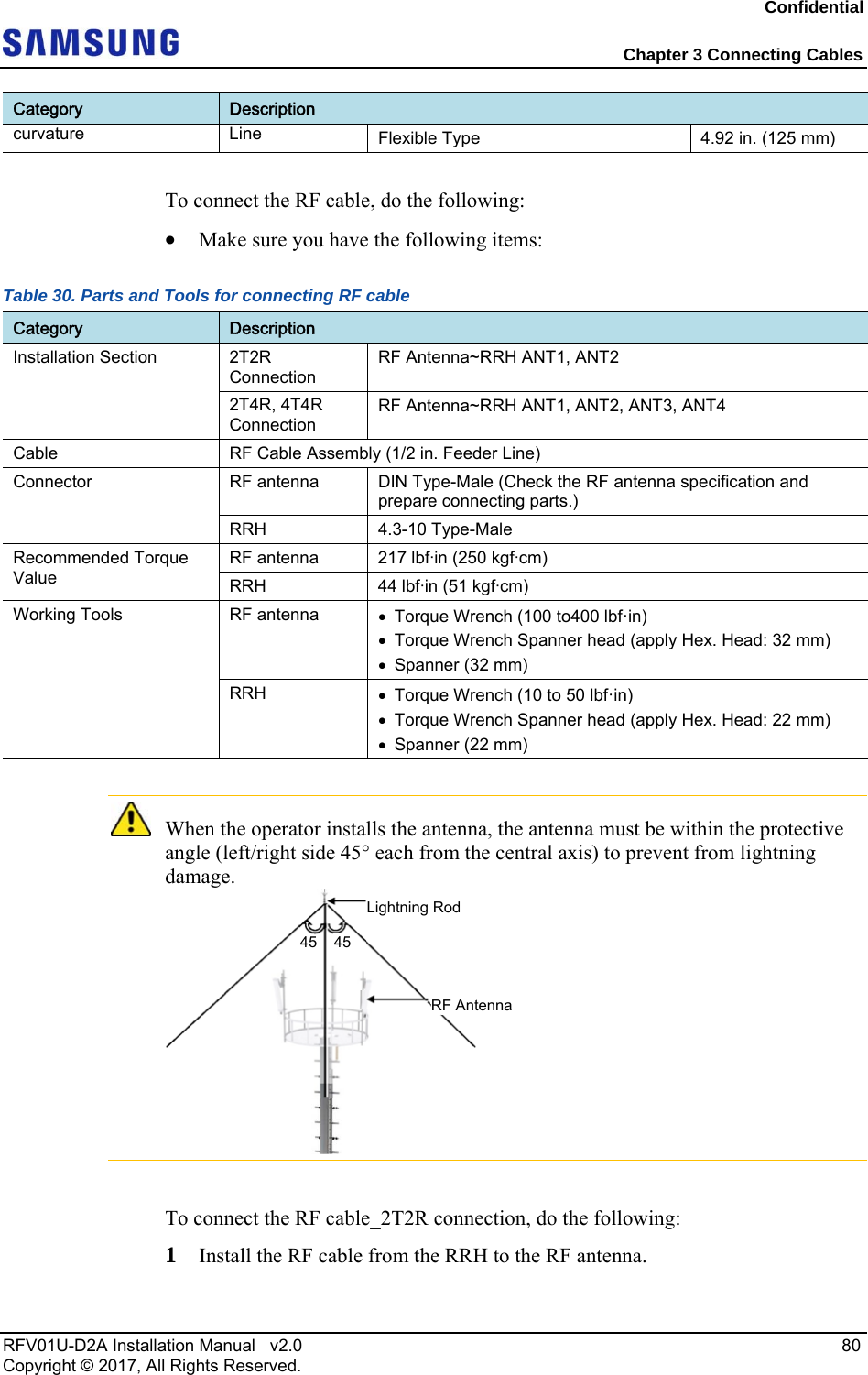 Confidential Chapter 3 Connecting Cables RFV01U-D2A Installation Manual v2.0 80 Copyright © 2017, All Rights Reserved. Category Description curvature Line Flexible Type 4.92 in. (125 mm) To connect the RF cable, do the following: Make sure you have the following items: Table 30. Parts and Tools for connecting RF cable Category Description Installation Section 2T2R Connection RF Antenna~RRH ANT1, ANT2 2T4R, 4T4R Connection RF Antenna~RRH ANT1, ANT2, ANT3, ANT4 Cable RF Cable Assembly (1/2 in. Feeder Line) Connector RF antenna DIN Type-Male (Check the RF antenna specification and prepare connecting parts.) RRH 4.3-10 Type-Male Recommended Torque Value RF antenna 217 lbfin (250 kgfcm) RRH 44 lbfin (51 kgfcm) Working Tools RF antenna Torque Wrench (100 to400 lbf·in) Torque Wrench Spanner head (apply Hex. Head: 32 mm) Spanner (32 mm) RRH Torque Wrench (10 to 50 lbf·in) Torque Wrench Spanner head (apply Hex. Head: 22 mm) Spanner (22 mm) When the operator installs the antenna, the antenna must be within the protective angle (left/right side 45° each from the central axis) to prevent from lightning damage. To connect the RF cable_2T2R connection, do the following: 1 Install the RF cable from the RRH to the RF antenna. Lightning Rod 45 45RF Antenna