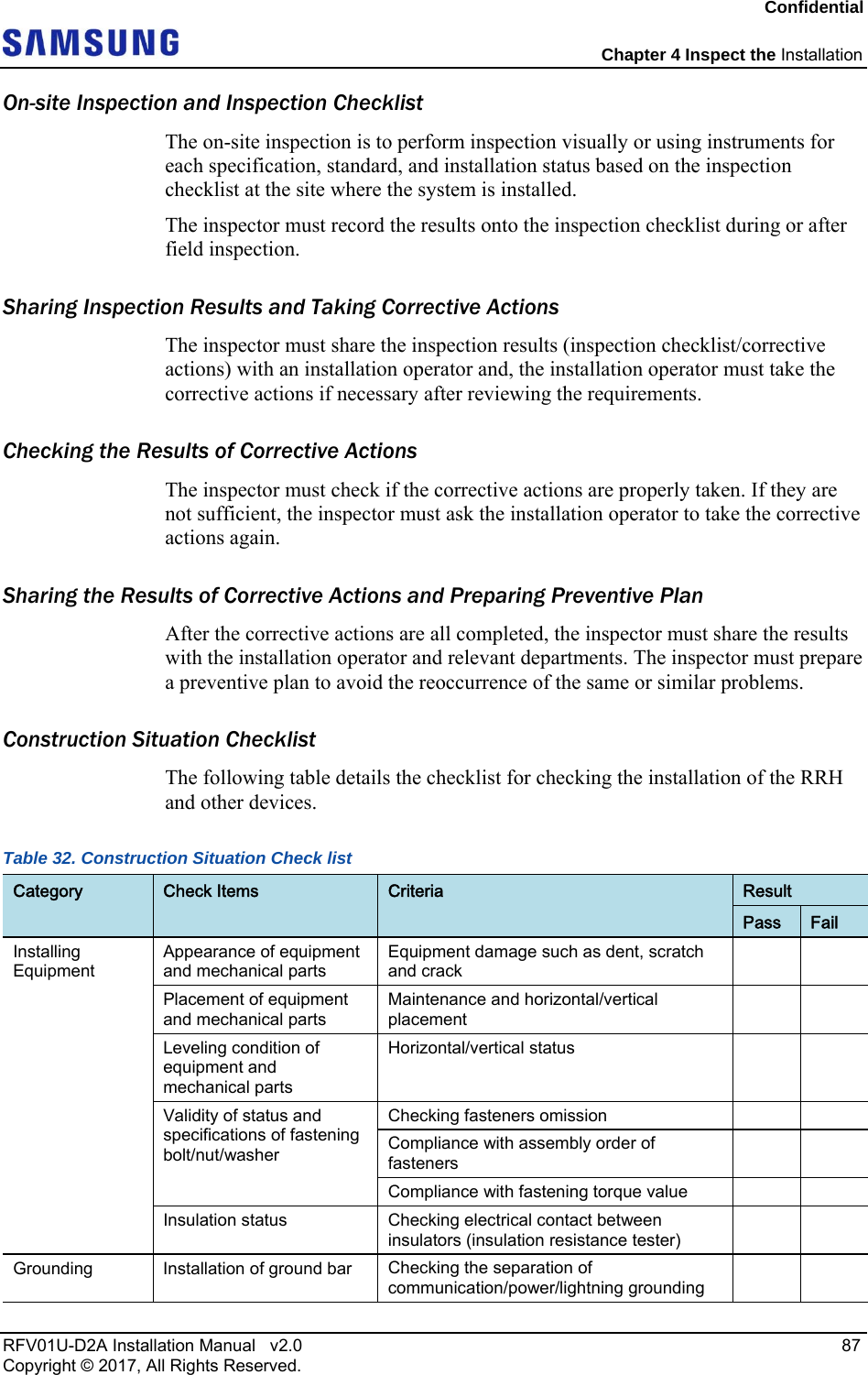 Confidential Chapter 4 Inspect the Installation RFV01U-D2A Installation Manual v2.0 87 Copyright © 2017, All Rights Reserved. On-site Inspection and Inspection Checklist The on-site inspection is to perform inspection visually or using instruments for each specification, standard, and installation status based on the inspection checklist at the site where the system is installed. The inspector must record the results onto the inspection checklist during or after field inspection. Sharing Inspection Results and Taking Corrective Actions The inspector must share the inspection results (inspection checklist/corrective actions) with an installation operator and, the installation operator must take the corrective actions if necessary after reviewing the requirements. Checking the Results of Corrective Actions The inspector must check if the corrective actions are properly taken. If they are not sufficient, the inspector must ask the installation operator to take the corrective actions again. Sharing the Results of Corrective Actions and Preparing Preventive Plan After the corrective actions are all completed, the inspector must share the results with the installation operator and relevant departments. The inspector must prepare a preventive plan to avoid the reoccurrence of the same or similar problems. Construction Situation Checklist The following table details the checklist for checking the installation of the RRH and other devices. Table 32. Construction Situation Check list Category Check Items Criteria Result Pass Fail Installing Equipment Appearance of equipment and mechanical parts Equipment damage such as dent, scratch and crack Placement of equipment and mechanical parts Maintenance and horizontal/vertical placement Leveling condition of equipment and mechanical parts Horizontal/vertical status Validity of status and specifications of fastening bolt/nut/washer Checking fasteners omission Compliance with assembly order of fasteners Compliance with fastening torque value Insulation status Checking electrical contact between insulators (insulation resistance tester) Grounding Installation of ground bar Checking the separation of communication/power/lightning grounding