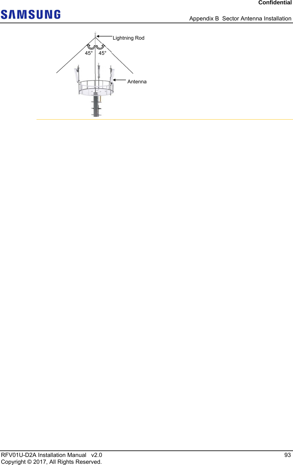 Confidential Appendix B Sector Antenna Installation RFV01U-D2A Installation Manual v2.0 93 Copyright © 2017, All Rights Reserved. Lightning Rod45° 45° Antenna