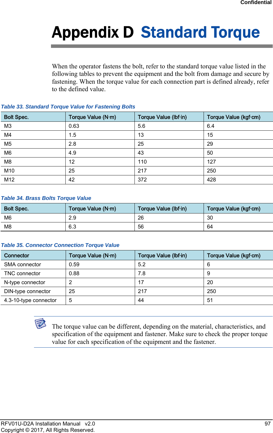 Confidential RFV01U-D2A Installation Manual v2.0 97 Copyright © 2017, All Rights Reserved. Appendix D Standard Torque When the operator fastens the bolt, refer to the standard torque value listed in the following tables to prevent the equipment and the bolt from damage and secure by fastening. When the torque value for each connection part is defined already, refer to the defined value. Table 33. Standard Torque Value for Fastening Bolts Bolt Spec. Torque Value (N·m) Torque Value (lbf·in) Torque Value (kgf·cm) M3 0.63 5.6 6.4 M4 1.5 13 15 M5 2.8 25 29 M6 4.9 43 50 M8 12 110 127 M10 25 217 250 M12 42 372 428 Table 34. Brass Bolts Torque Value Bolt Spec. Torque Value (N·m) Torque Value (lbf·in) Torque Value (kgf·cm) M6 2.9 26 30 M8 6.3 56 64 Table 35. Connector Connection Torque Value Connector Torque Value (N·m) Torque Value (lbf·in) Torque Value (kgf·cm) SMA connector 0.59 5.2 6 TNC connector 0.88 7.8 9 N-type connector 2 17 20 DIN-type connector 25 217 250 4.3-10-type connector 5 44 51 The torque value can be different, depending on the material, characteristics, and specification of the equipment and fastener. Make sure to check the proper torque value for each specification of the equipment and the fastener.
