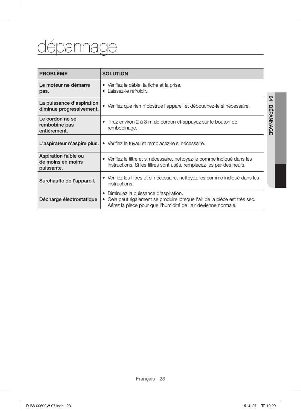 Français - 2304 DÉPANNAGEdépannagePROBLÈME SOLUTIONLe moteur ne démarre pas.•  Vériﬁez le câble, la ﬁche et la prise.•  Laissez-le refroidir.La puissance d&apos;aspiration diminue progressivement. •  Vériﬁez que rien n&apos;obstrue l&apos;appareil et débouchez-le si nécessaire.Le cordon ne se rembobine pas entièrement.•  Tirez environ 2 à 3m de cordon et appuyez sur le bouton de rembobinage.L&apos;aspirateur n&apos;aspire plus. •  Vériﬁez le tuyau et remplacez-le si nécessaire.Aspiration faible ou de moins en moins puissante.•  Vériﬁez le ﬁltre et si nécessaire, nettoyez-le comme indiqué dans les instructions. Si les ﬁltres sont usés, remplacez-les par des neufs.Surchauffe de l&apos;appareil. •  Vériﬁez les ﬁltres et si nécessaire, nettoyez-les comme indiqué dans les instructions.Décharge électrostatique•  Diminuez la puissance d&apos;aspiration.•  Cela peut également se produire lorsque l&apos;air de la pièce est très sec.  Aérez la pièce pour que l&apos;humidité de l&apos;air devienne normale.DJ68-00699W-07.indb   23 15. 4. 27.   �� 10:29