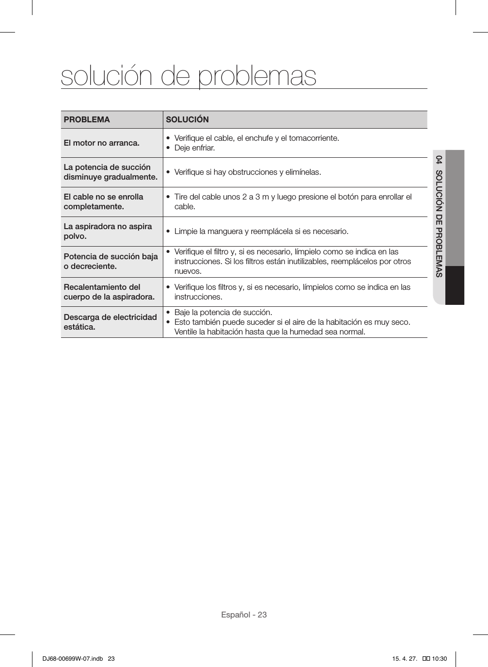 Español - 2304  SOLUCIÓN DE PROBLEMASsolución de problemasPROBLEMA SOLUCIÓNEl motor no arranca. •  Veriﬁque el cable, el enchufe y el tomacorriente.•  Deje enfriar.La potencia de succión disminuye gradualmente. •  Veriﬁque si hay obstrucciones y elimínelas.El cable no se enrolla completamente.•  Tire del cable unos 2 a 3 m y luego presione el botón para enrollar el cable.La aspiradora no aspira polvo. •  Limpie la manguera y reemplácela si es necesario.Potencia de succión baja o decreciente.•  Veriﬁque el ﬁltro y, si es necesario, límpielo como se indica en las instrucciones. Si los ﬁltros están inutilizables, reemplácelos por otros nuevos.Recalentamiento del cuerpo de la aspiradora.•  Veriﬁque los ﬁltros y, si es necesario, límpielos como se indica en las instrucciones.Descarga de electricidad estática.•  Baje la potencia de succión.•  Esto también puede suceder si el aire de la habitación es muy seco.  Ventile la habitación hasta que la humedad sea normal.DJ68-00699W-07.indb   23 15. 4. 27.   �� 10:30