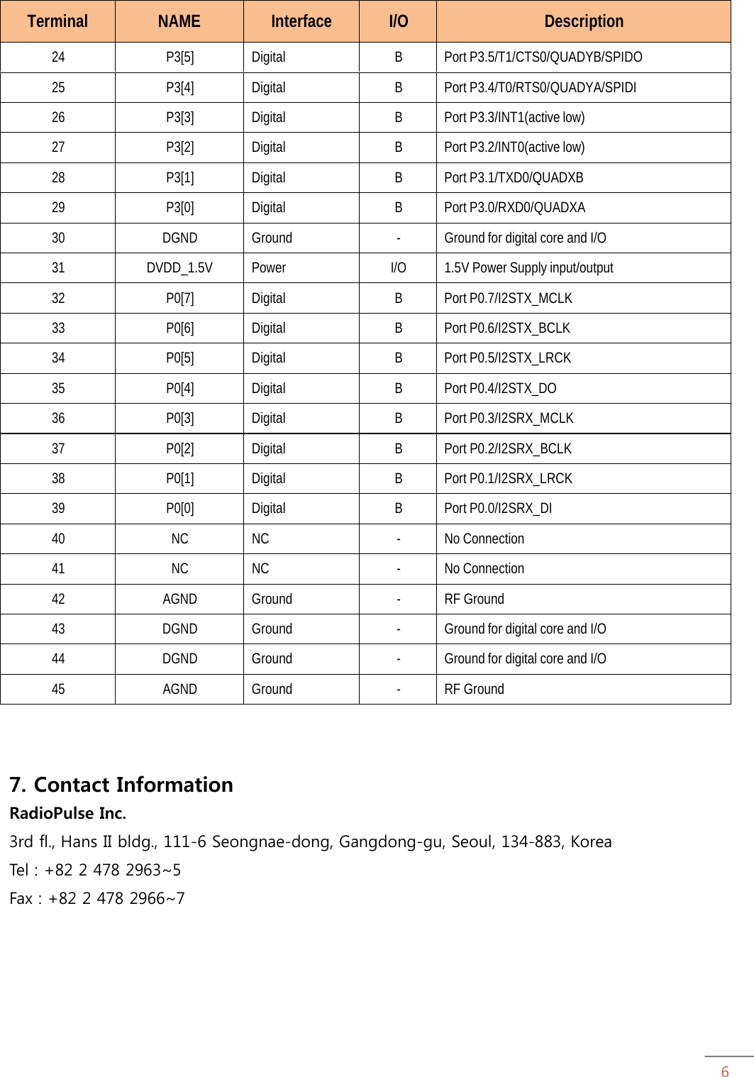 6Terminal NAME Interface I/O Description 24 P3[5] Digital B Port P3.5/T1/CTS0/QUADYB/SPIDO 25 P3[4] Digital B Port P3.4/T0/RTS0/QUADYA/SPIDI 26 P3[3] Digital B Port P3.3/INT1(active low) 27 P3[2] Digital B Port P3.2/INT0(active low) 28 P3[1] Digital B Port P3.1/TXD0/QUADXB 29 P3[0] Digital B Port P3.0/RXD0/QUADXA 30 DGND Ground -  Ground for digital core and I/O 31 DVDD_1.5V Power I/O  1.5V Power Supply input/output 32 P0[7] Digital B Port P0.7/I2STX_MCLK 33 P0[6] Digital B Port P0.6/I2STX_BCLK 34 P0[5] Digital B Port P0.5/I2STX_LRCK 35 P0[4] Digital B Port P0.4/I2STX_DO 36 P0[3] Digital B Port P0.3/I2SRX_MCLK 37 P0[2] Digital B Port P0.2/I2SRX_BCLK 38 P0[1] Digital B Port P0.1/I2SRX_LRCK 39 P0[0] Digital B Port P0.0/I2SRX_DI 40 NC NC - No Connection 41 NC NC - No Connection 42 AGND Ground - RF Ground 43 DGND Ground -  Ground for digital core and I/O 44 DGND Ground -  Ground for digital core and I/O 45 AGND Ground - RF Ground 7. Contact Information RadioPulse Inc. 3rd fl., Hans II bldg., 111-6 Seongnae-dong, Gangdong-gu, Seoul, 134-883, Korea Tel : +82 2 478 2963~5 Fax : +82 2 478 2966~7 