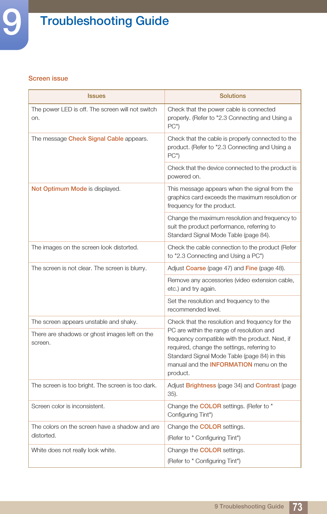 73Troubleshooting Guide99 Troubleshooting GuideScreen issueIssues SolutionsThe power LED is off. The screen will not switch on.Check that the power cable is connected properly. (Refer to &quot;2.3 Connecting and Using a PC&quot;)The message Check Signal Cable appears.  Check that the cable is properly connected to the product. (Refer to &quot;2.3 Connecting and Using a PC&quot;)Check that the device connected to the product is powered on.Not Optimum Mode is displayed. This message appears when the signal from the graphics card exceeds the maximum resolution or frequency for the product.Change the maximum resolution and frequency to suit the product performance, referring to Standard Signal Mode Table (page 84).The images on the screen look distorted. Check the cable connection to the product (Refer to &quot;2.3 Connecting and Using a PC&quot;)The screen is not clear. The screen is blurry. Adjust Coarse (page 47) and Fine (page 48).Remove any accessories (video extension cable, etc.) and try again.Set the resolution and frequency to the recommended level.The screen appears unstable and shaky. Check that the resolution and frequency for the PC are within the range of resolution and frequency compatible with the product. Next, if required, change the settings, referring to Standard Signal Mode Table (page 84) in this manual and the INFORMATION menu on the product.There are shadows or ghost images left on the screen.The screen is too bright. The screen is too dark. Adjust Brightness (page 34) and Contrast (page 35).Screen color is inconsistent. Change the COLOR settings. (Refer to &quot; Configuring Tint&quot;)The colors on the screen have a shadow and are distorted.Change the COLOR settings. (Refer to &quot; Configuring Tint&quot;)White does not really look white. Change the COLOR settings. (Refer to &quot; Configuring Tint&quot;)