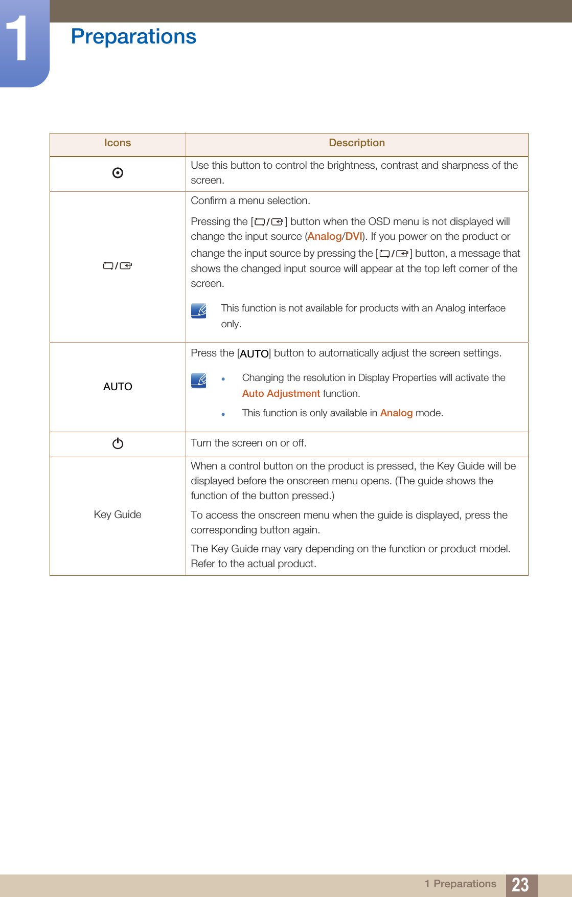 23Preparations11 PreparationsUse this button to control the brightness, contrast and sharpness of the screen.Confirm a menu selection.Pressing the [ ] button when the OSD menu is not displayed will change the input source (Analog/DVI). If you power on the product or change the input source by pressing the [ ] button, a message that shows the changed input source will appear at the top left corner of the screen.  This function is not available for products with an Analog interface only. Press the [ ] button to automatically adjust the screen settings.  Changing the resolution in Display Properties will activate the Auto Adjustment function.This function is only available in Analog mode. Turn the screen on or off. Key GuideWhen a control button on the product is pressed, the Key Guide will be displayed before the onscreen menu opens. (The guide shows the function of the button pressed.)To access the onscreen menu when the guide is displayed, press the corresponding button again.The Key Guide may vary depending on the function or product model. Refer to the actual product.Icons DescriptionAUTOAUTO