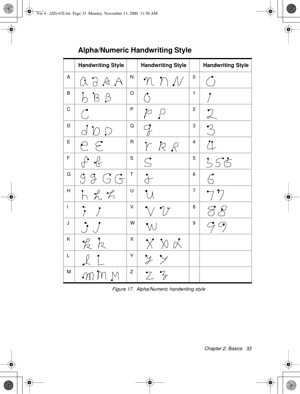 Chapter 2:Basics33Alpha/Numeric Handwriting StyleFigure 17. Alpha/Numerichandwriting styleHandwriting Style Handwriting Style Handwriting StyleAN0BO1CP2DQ3ER4FS5GT6HU7IV8JW9KXLYMZVer 4 - iZZi+CE.fm Page 33 Monday, November 13, 2000 11:58 AM