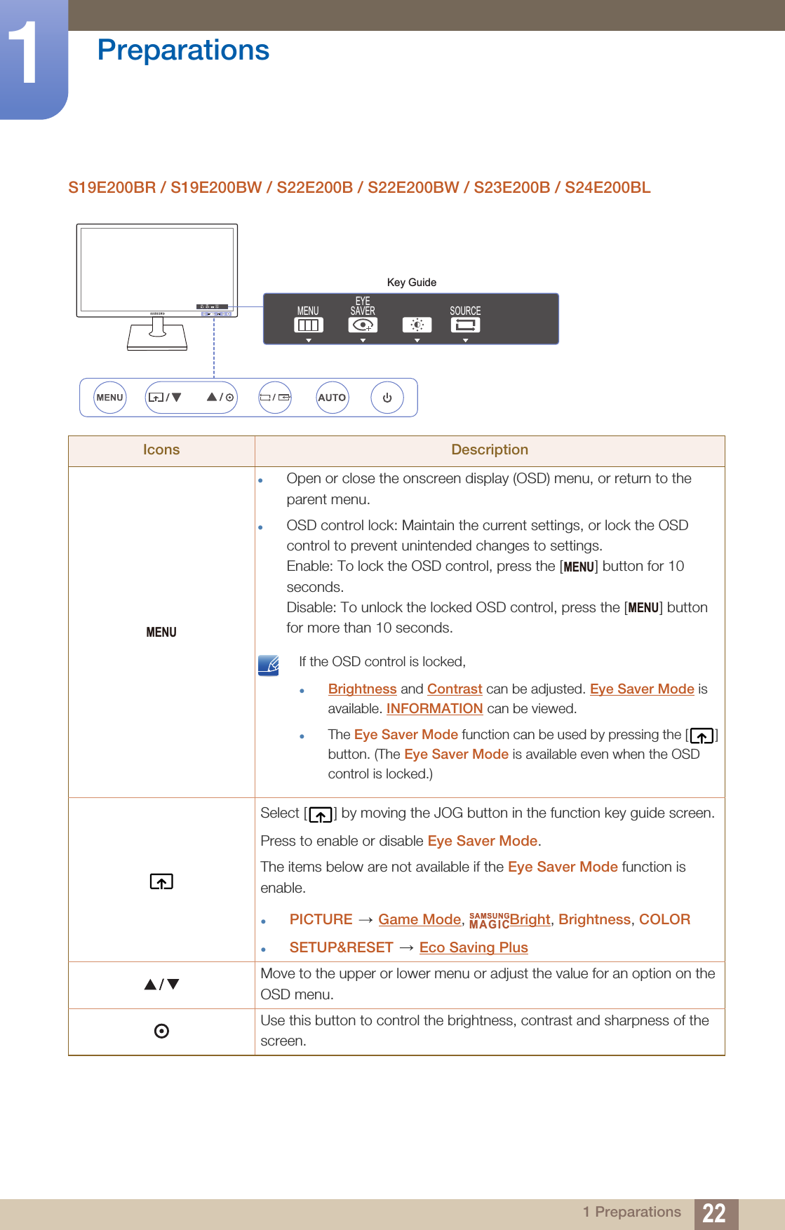 22Preparations11 PreparationsS19E200BR / S19E200BW / S22E200B / S22E200BW / S23E200B / S24E200BLIcons DescriptionOpen or close the onscreen display (OSD) menu, or return to the parent menu.OSD control lock: Maintain the current settings, or lock the OSD control to prevent unintended changes to settings. Enable: To lock the OSD control, press the [ ] button for 10 seconds. Disable: To unlock the locked OSD control, press the [ ] button for more than 10 seconds. If the OSD control is locked,Brightness and Contrast can be adjusted. Eye Saver Mode is available. INFORMATION can be viewed.The Eye Saver Mode function can be used by pressing the [ ] button. (The Eye Saver Mode is available even when the OSD control is locked.) Select [ ] by moving the JOG button in the function key guide screen.Press to enable or disable Eye Saver Mode.The items below are not available if the Eye Saver Mode function is enable.PICTURE  Game Mode,  Bright, Brightness, COLORSETUP&amp;RESET  Eco Saving PlusMove to the upper or lower menu or adjust the value for an option on the OSD menu.Use this button to control the brightness, contrast and sharpness of the screen.Key GuideEYESAVERMENU SOURCEEYESAVERMENU SOURCEMENUMENUMENUSAMSUNGMAGIC