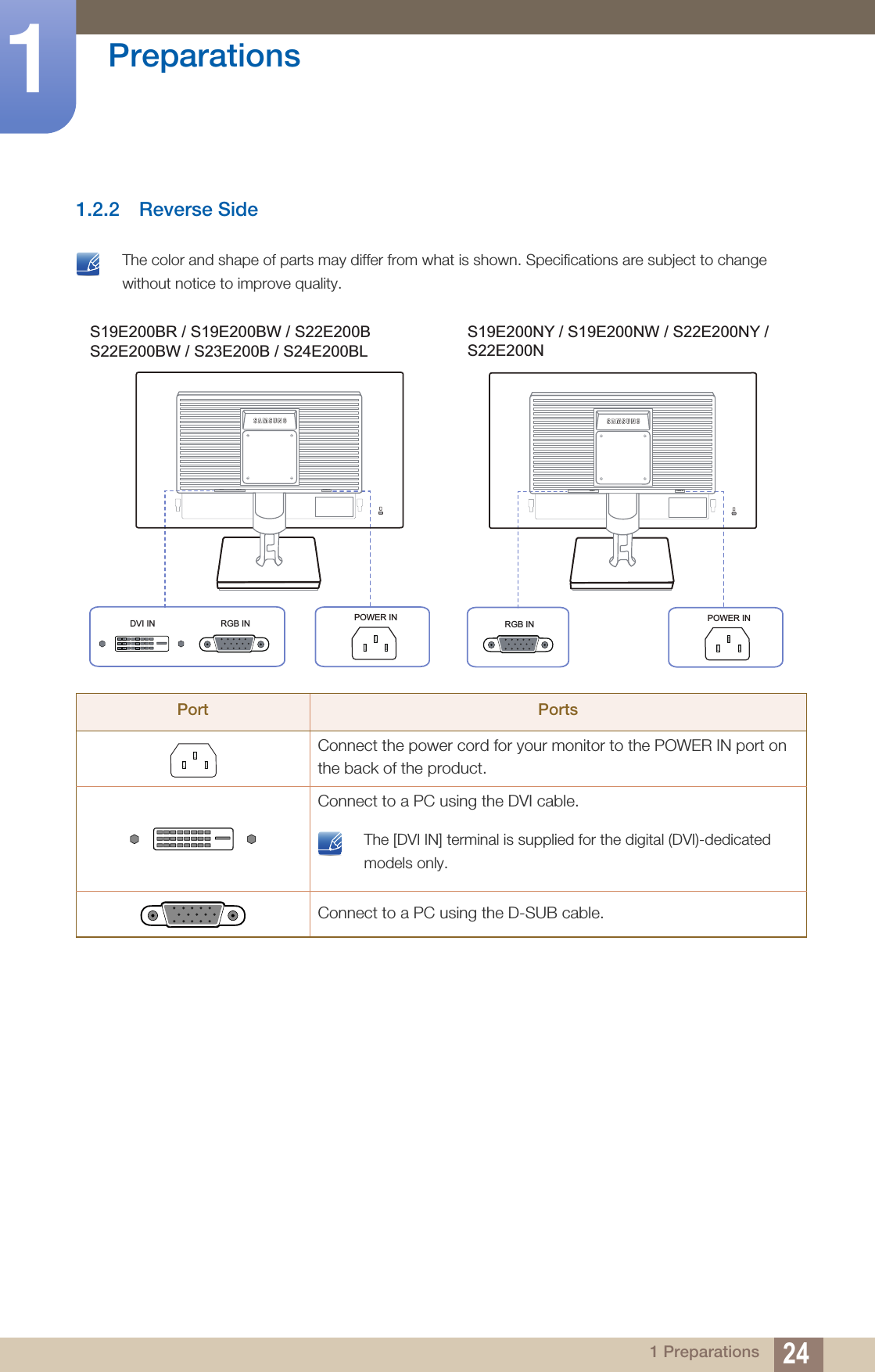 24Preparations11 Preparations1.2.2 Reverse Side The color and shape of parts may differ from what is shown. Specifications are subject to change without notice to improve quality. Port PortsConnect the power cord for your monitor to the POWER IN port on the back of the product.Connect to a PC using the DVI cable. The [DVI IN] terminal is supplied for the digital (DVI)-dedicated models only. Connect to a PC using the D-SUB cable.DVI IN RGB IN POWER INRGB INDVI IN POWER INS19E200BR / S19E200BW / S22E200BS22E200BW / S23E200B / S24E200BLRGB IN POWER INRGB IN POWER INS19E200NY / S19E200NW / S22E200NY / S22E200N