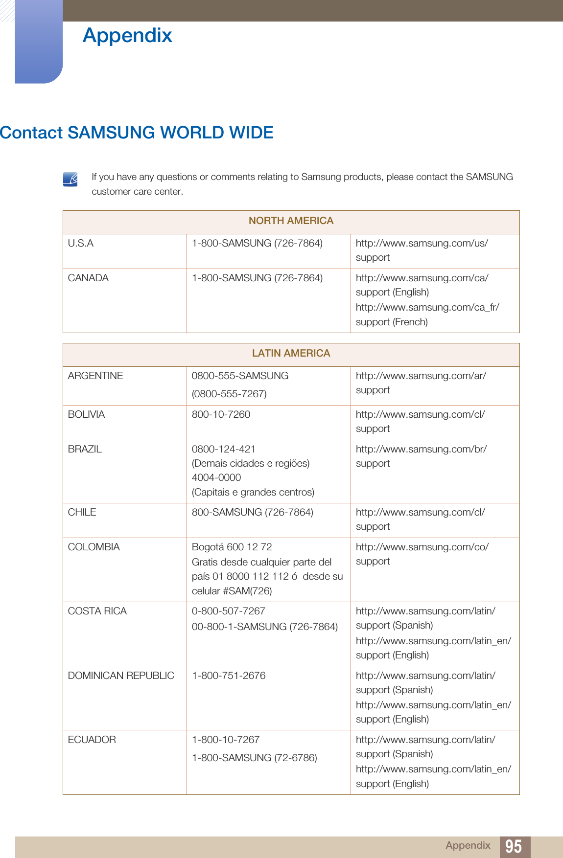 95 Appendix AppendixContact SAMSUNG WORLD WIDE If you have any questions or comments relating to Samsung products, please contact the SAMSUNG customer care center.  NORTH AMERICAU.S.A 1-800-SAMSUNG (726-7864) http://www.samsung.com/us/supportCANADA 1-800-SAMSUNG (726-7864) http://www.samsung.com/ca/support (English)http://www.samsung.com/ca_fr/support (French)LATIN AMERICAARGENTINE 0800-555-SAMSUNG(0800-555-7267)http://www.samsung.com/ar/supportBOLIVIA 800-10-7260 http://www.samsung.com/cl/supportBRAZIL 0800-124-421 (Demais cidades e regiões)4004-0000 (Capitais e grandes centros)http://www.samsung.com/br/supportCHILE 800-SAMSUNG (726-7864) http://www.samsung.com/cl/supportCOLOMBIA Bogotá 600 12 72Gratis desde cualquier parte del país 01 8000 112 112 ó  desde su celular #SAM(726)http://www.samsung.com/co/supportCOSTA RICA 0-800-507-726700-800-1-SAMSUNG (726-7864)http://www.samsung.com/latin/support (Spanish)http://www.samsung.com/latin_en/support (English)DOMINICAN REPUBLIC 1-800-751-2676 http://www.samsung.com/latin/support (Spanish)http://www.samsung.com/latin_en/support (English)ECUADOR 1-800-10-72671-800-SAMSUNG (72-6786)http://www.samsung.com/latin/support (Spanish)http://www.samsung.com/latin_en/support (English)