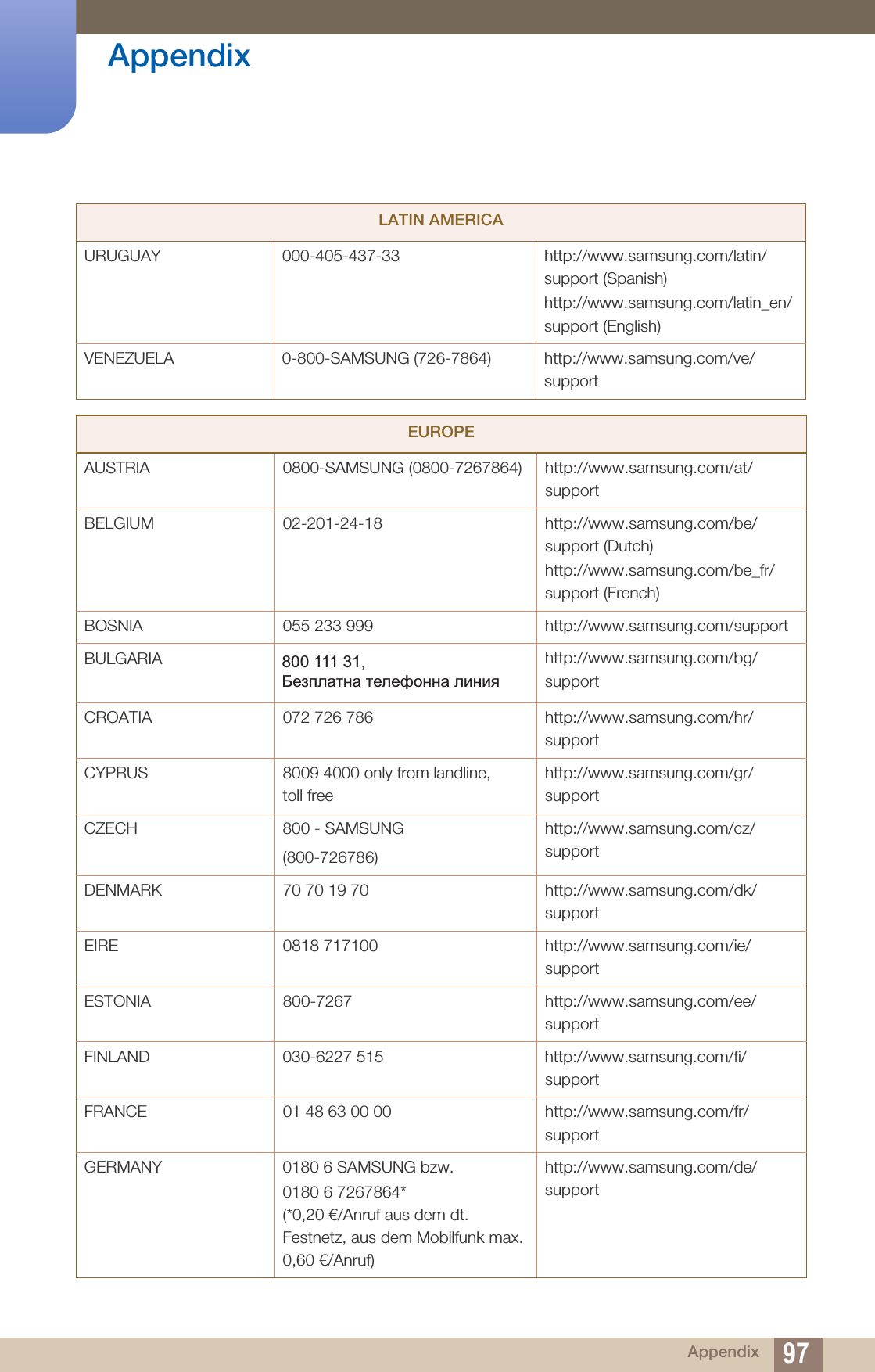 97Appendix AppendixURUGUAY 000-405-437-33 http://www.samsung.com/latin/support (Spanish)http://www.samsung.com/latin_en/support (English)VENEZUELA 0-800-SAMSUNG (726-7864) http://www.samsung.com/ve/supportEUROPEAUSTRIA 0800-SAMSUNG (0800-7267864) http://www.samsung.com/at/supportBELGIUM 02-201-24-18 http://www.samsung.com/be/support (Dutch)http://www.samsung.com/be_fr/support (French)BOSNIA 055 233 999 http://www.samsung.com/supportBULGARIA http://www.samsung.com/bg/supportCROATIA 072 726 786 http://www.samsung.com/hr/supportCYPRUS 8009 4000 only from landline, toll freehttp://www.samsung.com/gr/supportCZECH 800 - SAMSUNG(800-726786)http://www.samsung.com/cz/supportDENMARK 70 70 19 70 http://www.samsung.com/dk/supportEIRE 0818 717100 http://www.samsung.com/ie/supportESTONIA 800-7267 http://www.samsung.com/ee/supportFINLAND 030-6227 515 http://www.samsung.com/fi/supportFRANCE 01 48 63 00 00 http://www.samsung.com/fr/supportGERMANY 0180 6 SAMSUNG bzw.0180 6 7267864*(*0,20 €/Anruf aus dem dt. Festnetz, aus dem Mobilfunk max. 0,60 €/Anruf)http://www.samsung.com/de/supportLATIN AMERICA800 111 31, 