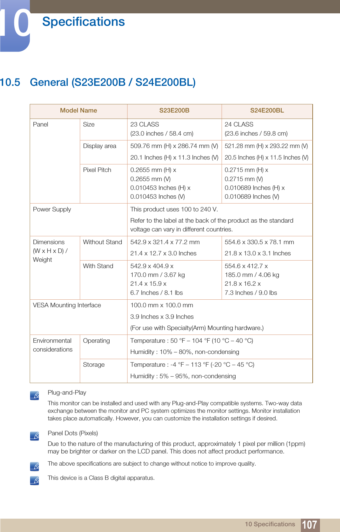 107Specifications1010 Specifications10.5 General (S23E200B / S24E200BL) Plug-and-PlayThis monitor can be installed and used with any Plug-and-Play compatible systems. Two-way data exchange between the monitor and PC system optimizes the monitor settings. Monitor installation takes place automatically. However, you can customize the installation settings if desired.  Panel Dots (Pixels)Due to the nature of the manufacturing of this product, approximately 1 pixel per million (1ppm) may be brighter or darker on the LCD panel. This does not affect product performance.  The above specifications are subject to change without notice to improve quality.  This device is a Class B digital apparatus. Model Name S23E200B S24E200BLPanel Size 23 CLASS (23.0 inches / 58.4 cm)24 CLASS (23.6 inches / 59.8 cm)Display area 509.76 mm (H) x 286.74 mm (V)20.1 Inches (H) x 11.3 Inches (V)521.28 mm (H) x 293.22 mm (V)20.5 Inches (H) x 11.5 Inches (V)Pixel Pitch 0.2655 mm (H) x 0.2655 mm (V)0.010453 Inches (H) x 0.010453 Inches (V)0.2715 mm (H) x 0.2715 mm (V)0.010689 Inches (H) x 0.010689 Inches (V)Power Supply This product uses 100 to 240 V.Refer to the label at the back of the product as the standard voltage can vary in different countries.Dimensions (W x H x D) / WeightWithout Stand 542.9 x 321.4 x 77.2 mm21.4 x 12.7 x 3.0 Inches554.6 x 330.5 x 78.1 mm21.8 x 13.0 x 3.1 InchesWith Stand 542.9 x 404.9 x 170.0 mm / 3.67 kg21.4 x 15.9 x 6.7 Inches / 8.1 lbs554.6 x 412.7 x 185.0 mm / 4.06 kg21.8 x 16.2 x 7.3 Inches / 9.0 lbsVESA Mounting Interface 100.0 mm x 100.0 mm3.9 Inches x 3.9 Inches(For use with Specialty(Arm) Mounting hardware.) Environmental considerationsOperating Temperature : 50 °F – 104 °F (10 °C – 40 °C)Humidity : 10% – 80%, non-condensingStorage Temperature : -4 °F – 113 °F (-20 °C – 45 °C)Humidity : 5% – 95%, non-condensing
