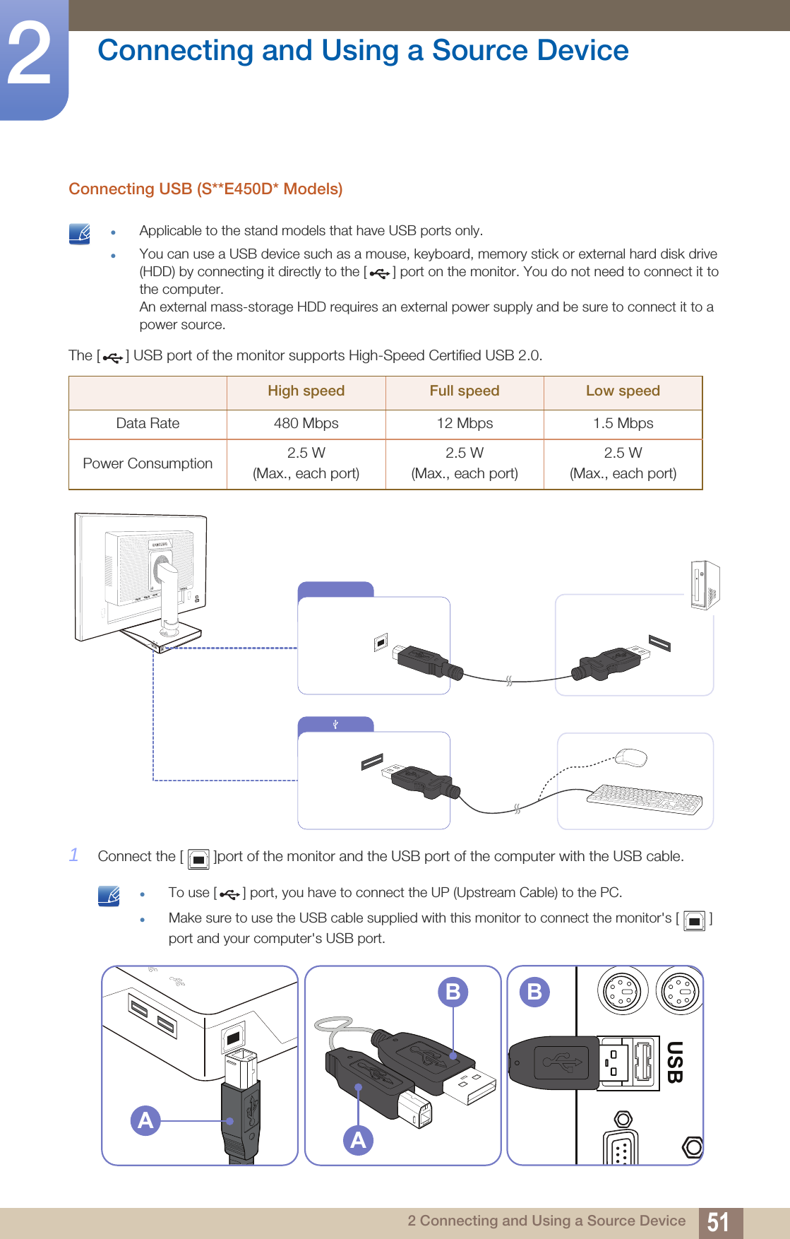 51Connecting and Using a Source Device22 Connecting and Using a Source DeviceConnecting USB (S**E450D* Models) Applicable to the stand models that have USB ports only.You can use a USB device such as a mouse, keyboard, memory stick or external hard disk drive (HDD) by connecting it directly to the [ ] port on the monitor. You do not need to connect it to the computer.An external mass-storage HDD requires an external power supply and be sure to connect it to a power source. The [ ] USB port of the monitor supports High-Speed Certified USB 2.0.1Connect the [ ]port of the monitor and the USB port of the computer with the USB cable. To use [ ] port, you have to connect the UP (Upstream Cable) to the PC.Make sure to use the USB cable supplied with this monitor to connect the monitor&apos;s [ ] port and your computer&apos;s USB port. High speed Full speed Low speedData Rate 480 Mbps 12 Mbps 1.5 MbpsPower Consumption 2.5 W(Max., each port)2.5 W(Max., each port)2.5 W(Max., each port)                  DVI IN        RGB IN       DP IN              ABUSBBA