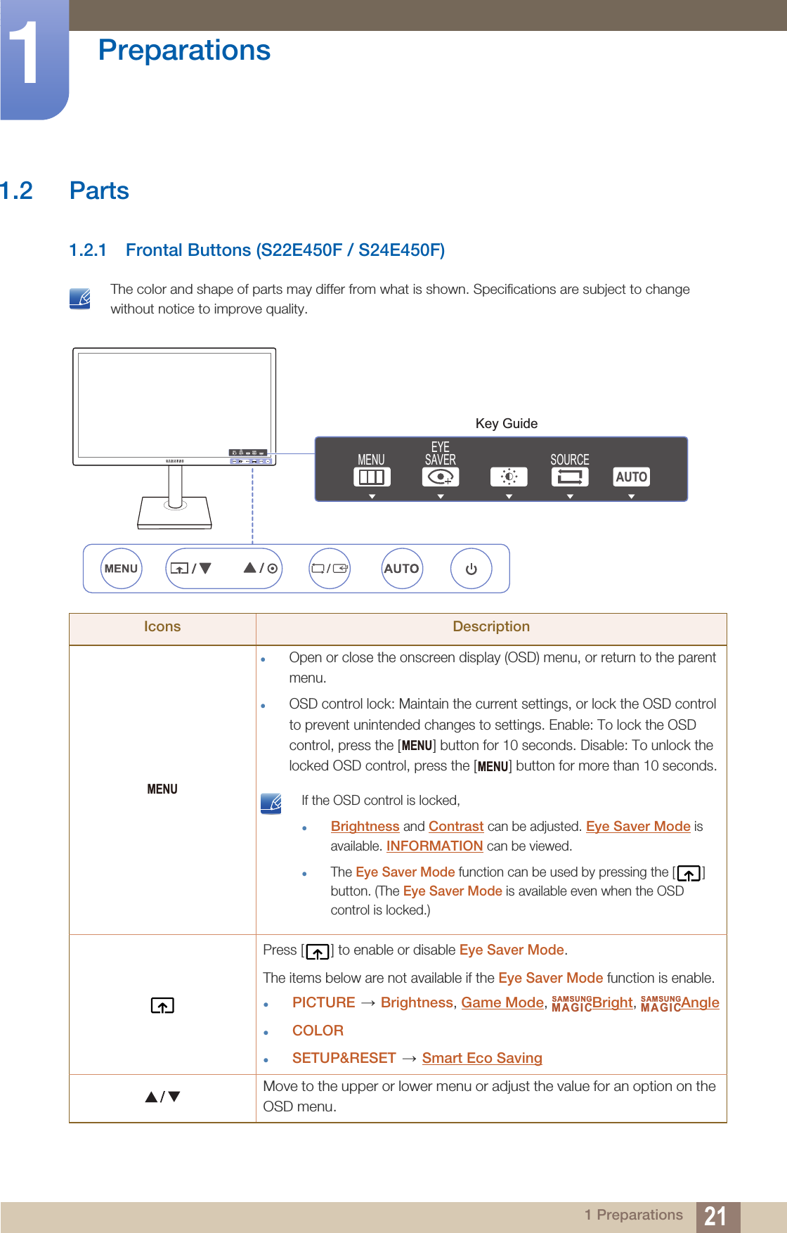 21Preparations11 Preparations1.2 Parts1.2.1 Frontal Buttons (S22E450F / S24E450F) The color and shape of parts may differ from what is shown. Specifications are subject to change without notice to improve quality. Icons DescriptionOpen or close the onscreen display (OSD) menu, or return to the parent menu.OSD control lock: Maintain the current settings, or lock the OSD control to prevent unintended changes to settings. Enable: To lock the OSD control, press the [ ] button for 10 seconds. Disable: To unlock the locked OSD control, press the [ ] button for more than 10 seconds. If the OSD control is locked,Brightness and Contrast can be adjusted. Eye Saver Mode is available. INFORMATION can be viewed.The Eye Saver Mode function can be used by pressing the [ ] button. (The Eye Saver Mode is available even when the OSD control is locked.) Press [ ] to enable or disable Eye Saver Mode.The items below are not available if the Eye Saver Mode function is enable.PICTURE  Brightness, Game Mode,  Bright,  AngleCOLORSETUP&amp;RESET  Smart Eco SavingMove to the upper or lower menu or adjust the value for an option on the OSD menu.Key GuideEYESAVERMENU SOURCEAUTOEYESAVERMENU SOURCEAUTOMENUMENUMENUSAMSUNGMAGICSAMSUNGMAGIC