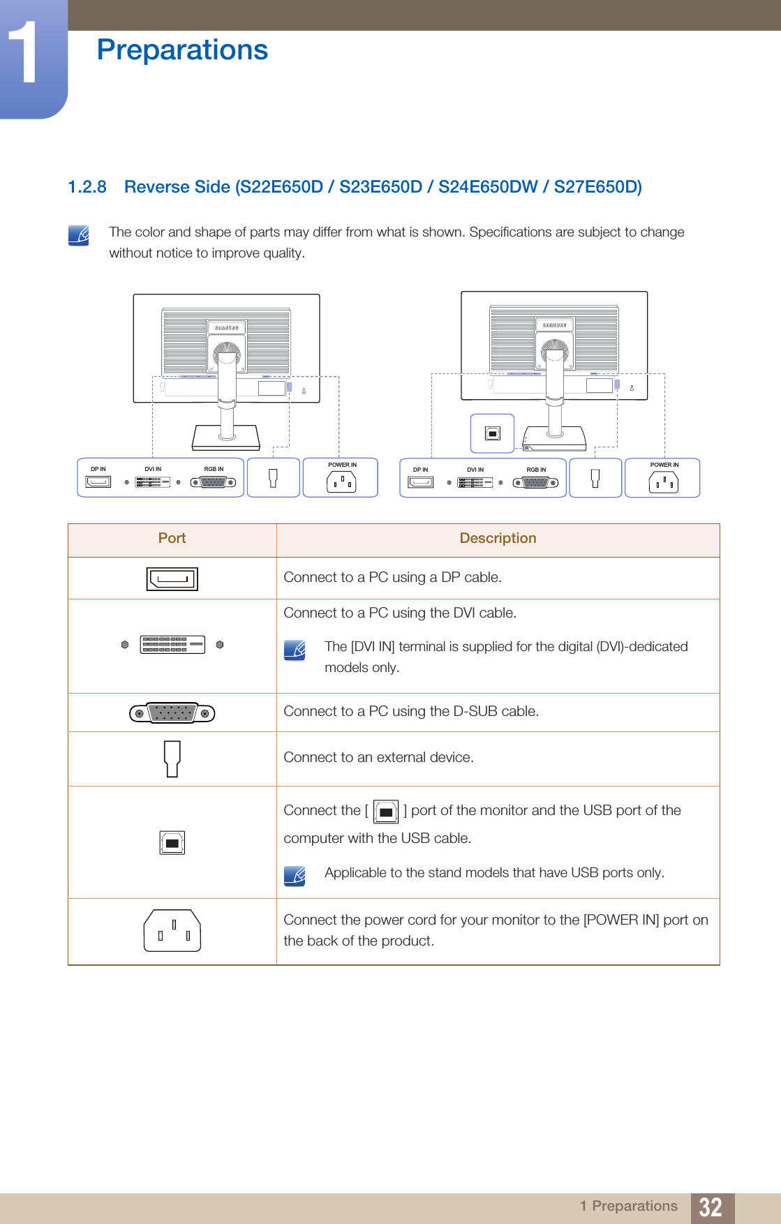 32Preparations11 Preparations1.2.8 Reverse Side (S22E650D / S23E650D / S24E650DW / S27E650D) The color and shape of parts may differ from what is shown. Specifications are subject to change without notice to improve quality. Port DescriptionConnect to a PC using a DP cable.Connect to a PC using the DVI cable. The [DVI IN] terminal is supplied for the digital (DVI)-dedicated models only. Connect to a PC using the D-SUB cable.Connect to an external device.Connect the [ ] port of the monitor and the USB port of the computer with the USB cable. Applicable to the stand models that have USB ports only. Connect the power cord for your monitor to the [POWER IN] port on the back of the product.DP IN DVI IN RGB IN POWER INPOWER INDP INDVIINRGB INPOWER INDVI INDP IN RGB INPOWER INPOWER INPOWER INDP IN DVI IN RGB INDP INDVIINRGB INDVI INDP IN RGB IN