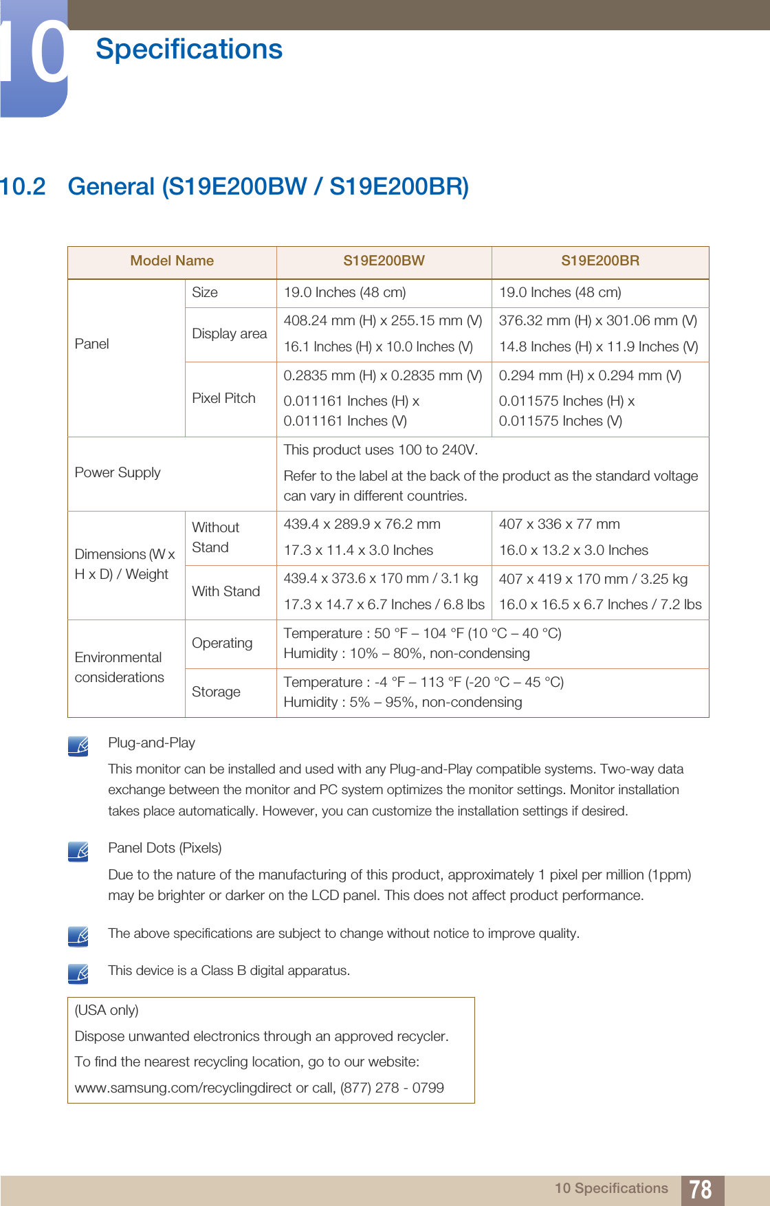 78Specifications1010 Specifications10.2 General (S19E200BW / S19E200BR) Plug-and-PlayThis monitor can be installed and used with any Plug-and-Play compatible systems. Two-way data exchange between the monitor and PC system optimizes the monitor settings. Monitor installation takes place automatically. However, you can customize the installation settings if desired.  Panel Dots (Pixels)Due to the nature of the manufacturing of this product, approximately 1 pixel per million (1ppm) may be brighter or darker on the LCD panel. This does not affect product performance.  The above specifications are subject to change without notice to improve quality.  This device is a Class B digital apparatus. Model Name S19E200BW S19E200BRPanel Size 19.0 Inches (48 cm) 19.0 Inches (48 cm)Display area 408.24 mm (H) x 255.15 mm (V)16.1 Inches (H) x 10.0 Inches (V)376.32 mm (H) x 301.06 mm (V)14.8 Inches (H) x 11.9 Inches (V)Pixel Pitch0.2835 mm (H) x 0.2835 mm (V)0.011161 Inches (H) x 0.011161 Inches (V)0.294 mm (H) x 0.294 mm (V)0.011575 Inches (H) x 0.011575 Inches (V)Power SupplyThis product uses 100 to 240V.Refer to the label at the back of the product as the standard voltage can vary in different countries.Dimensions (W x H x D) / WeightWithout Stand439.4 x 289.9 x 76.2 mm17.3 x 11.4 x 3.0 Inches 407 x 336 x 77 mm16.0 x 13.2 x 3.0 Inches With Stand439.4 x 373.6 x 170 mm / 3.1 kg17.3 x 14.7 x 6.7 Inches / 6.8 lbs407 x 419 x 170 mm / 3.25 kg16.0 x 16.5 x 6.7 Inches / 7.2 lbsEnvironmental considerationsOperating Temperature : 50 °F – 104 °F (10 °C – 40 °C) Humidity : 10% – 80%, non-condensingStorage Temperature : -4 °F – 113 °F (-20 °C – 45 °C) Humidity : 5% – 95%, non-condensing(USA only)Dispose unwanted electronics through an approved recycler.To find the nearest recycling location, go to our website:www.samsung.com/recyclingdirect or call, (877) 278 - 0799