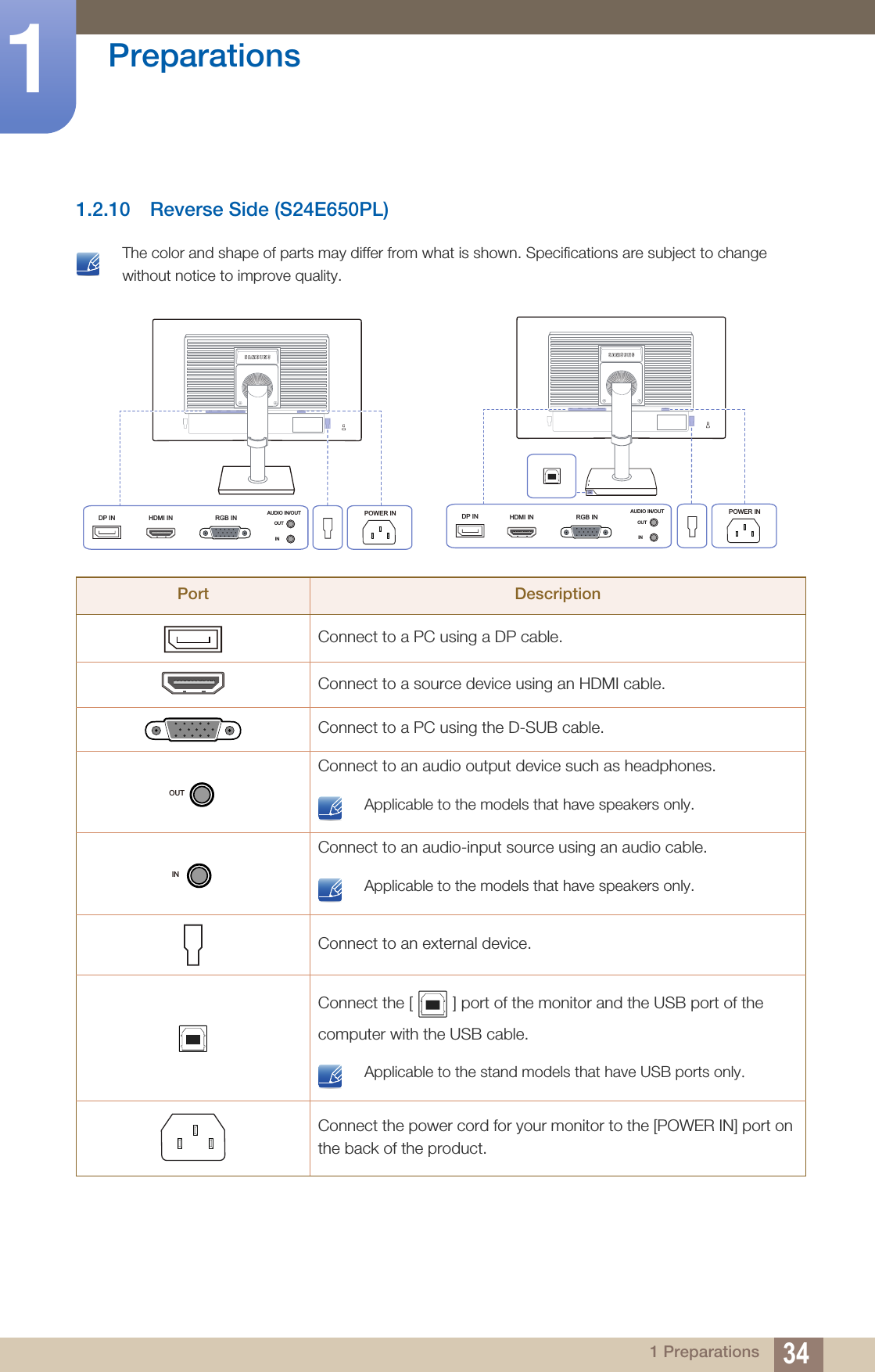 34Preparations11 Preparations1.2.10 Reverse Side (S24E650PL) The color and shape of parts may differ from what is shown. Specifications are subject to change without notice to improve quality. Port DescriptionConnect to a PC using a DP cable.Connect to a source device using an HDMI cable.Connect to a PC using the D-SUB cable.Connect to an audio output device such as headphones. Applicable to the models that have speakers only. Connect to an audio-input source using an audio cable. Applicable to the models that have speakers only. Connect to an external device.Connect the [ ] port of the monitor and the USB port of the computer with the USB cable. Applicable to the stand models that have USB ports only. Connect the power cord for your monitor to the [POWER IN] port on the back of the product.DP IN RGB INHDMI IN AUDIO IN/OUT POWER INDP INRGB INHDMIINAUDIO IN/OUTPOWER INHDMI IN POWER INDP IN RGB IN AUDIO IN/OUTOUTINPOWER INPOWER INPOWER INDP IN RGB INHDMI IN AUDIO IN/OUTDPINRGB INHDMI INAUDIO IN/OUTDP IN AUDIO IN/OUTOUTINHDMI IN RGB INOUT IN