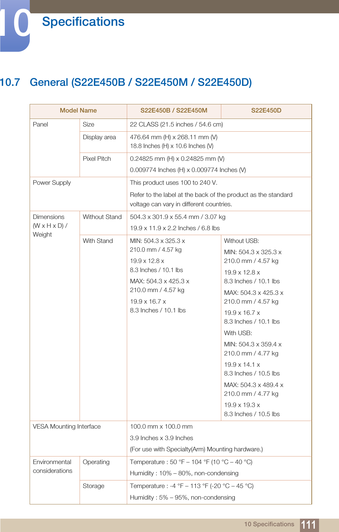 111Specifications1010 Specifications10.7 General (S22E450B / S22E450M / S22E450D)Model Name S22E450B / S22E450M  S22E450DPanel  Size 22 CLASS (21.5 inches / 54.6 cm)Display area 476.64 mm (H) x 268.11 mm (V)18.8 Inches (H) x 10.6 Inches (V)Pixel Pitch 0.24825 mm (H) x 0.24825 mm (V)0.009774 Inches (H) x 0.009774 Inches (V)Power Supply This product uses 100 to 240 V.Refer to the label at the back of the product as the standard voltage can vary in different countries.Dimensions (W x H x D) / WeightWithout Stand 504.3 x 301.9 x 55.4 mm / 3.07 kg19.9 x 11.9 x 2.2 Inches / 6.8 lbsWith StandMIN: 504.3 x 325.3 x 210.0 mm / 4.57 kg 19.9 x 12.8 x 8.3 Inches / 10.1 lbsMAX: 504.3 x 425.3 x 210.0 mm / 4.57 kg19.9 x 16.7 x 8.3 Inches / 10.1 lbsWithout USB: MIN: 504.3 x 325.3 x 210.0 mm / 4.57 kg19.9 x 12.8 x 8.3 Inches / 10.1 lbsMAX: 504.3 x 425.3 x 210.0 mm / 4.57 kg19.9 x 16.7 x 8.3 Inches / 10.1 lbsWith USB:MIN: 504.3 x 359.4 x 210.0 mm / 4.77 kg 19.9 x 14.1 x 8.3 Inches / 10.5 lbsMAX: 504.3 x 489.4 x 210.0 mm / 4.77 kg19.9 x 19.3 x 8.3 Inches / 10.5 lbsVESA Mounting Interface 100.0 mm x 100.0 mm3.9 Inches x 3.9 Inches(For use with Specialty(Arm) Mounting hardware.) Environmental considerationsOperating Temperature : 50 °F – 104 °F (10 °C – 40 °C)Humidity : 10% – 80%, non-condensingStorage Temperature : -4 °F – 113 °F (-20 °C – 45 °C)Humidity : 5% – 95%, non-condensing