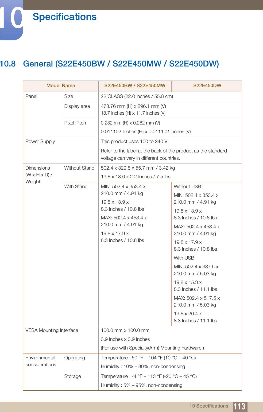 113Specifications1010 Specifications10.8 General (S22E450BW / S22E450MW / S22E450DW)Model Name S22E450BW / S22E450MW  S22E450DWPanel  Size 22 CLASS (22.0 inches / 55.8 cm)Display area 473.76 mm (H) x 296.1 mm (V)18.7 Inches (H) x 11.7 Inches (V)Pixel Pitch0.282 mm (H) x 0.282 mm (V)0.011102 Inches (H) x 0.011102 Inches (V)Power Supply This product uses 100 to 240 V.Refer to the label at the back of the product as the standard voltage can vary in different countries.Dimensions (W x H x D) / WeightWithout Stand 502.4 x 329.8 x 55.7 mm / 3.42 kg19.8 x 13.0 x 2.2 Inches / 7.5 lbsWith Stand MIN: 502.4 x 353.4 x 210.0 mm / 4.91 kg 19.8 x 13.9 x 8.3 Inches / 10.8 lbsMAX: 502.4 x 453.4 x 210.0 mm / 4.91 kg19.8 x 17.9 x 8.3 Inches / 10.8 lbsWithout USB:MIN: 502.4 x 353.4 x 210.0 mm / 4.91 kg19.8 x 13.9 x 8.3 Inches / 10.8 lbsMAX: 502.4 x 453.4 x 210.0 mm / 4.91 kg19.8 x 17.9 x 8.3 Inches / 10.8 lbsWith USB:MIN: 502.4 x 387.5 x 210.0 mm / 5.03 kg19.8 x 15.3 x 8.3 Inches / 11.1 lbsMAX: 502.4 x 517.5 x210.0 mm / 5.03 kg19.8 x 20.4 x 8.3 Inches / 11.1 lbsVESA Mounting Interface 100.0 mm x 100.0 mm3.9 Inches x 3.9 Inches(For use with Specialty(Arm) Mounting hardware.) Environmental considerationsOperating Temperature : 50 °F – 104 °F (10 °C – 40 °C)Humidity : 10% – 80%, non-condensingStorage Temperature : -4 °F – 113 °F (-20 °C – 45 °C)Humidity : 5% – 95%, non-condensing