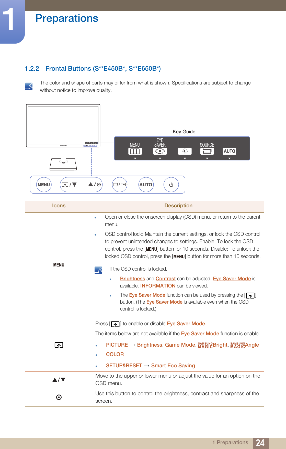 24Preparations11 Preparations1.2.2 Frontal Buttons (S**E450B*, S**E650B*) The color and shape of parts may differ from what is shown. Specifications are subject to change without notice to improve quality. Icons DescriptionOpen or close the onscreen display (OSD) menu, or return to the parent menu.OSD control lock: Maintain the current settings, or lock the OSD control to prevent unintended changes to settings. Enable: To lock the OSD control, press the [ ] button for 10 seconds. Disable: To unlock the locked OSD control, press the [ ] button for more than 10 seconds. If the OSD control is locked,Brightness and Contrast can be adjusted. Eye Saver Mode is available. INFORMATION can be viewed.The Eye Saver Mode function can be used by pressing the [ ] button. (The Eye Saver Mode is available even when the OSD control is locked.) Press [ ] to enable or disable Eye Saver Mode.The items below are not available if the Eye Saver Mode function is enable.PICTURE  Brightness, Game Mode, Bright, AngleCOLORSETUP&amp;RESET  Smart Eco SavingMove to the upper or lower menu or adjust the value for an option on the OSD menu.Use this button to control the brightness, contrast and sharpness of the screen.Key GuideEYESAVERMENU SOURCEAUTOMENUMENUMENUSAMSUNGMAGICSAMSUNGMAGIC