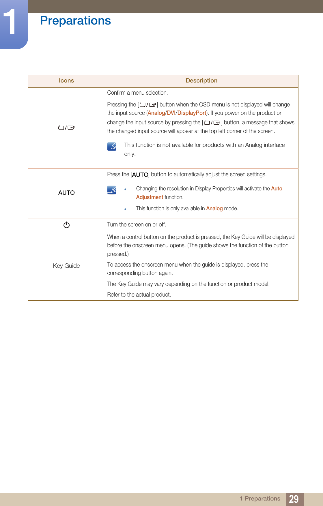 29Preparations11 PreparationsConfirm a menu selection.Pressing the [ ] button when the OSD menu is not displayed will change the input source (Analog/DVI/DisplayPort). If you power on the product or change the input source by pressing the [ ] button, a message that shows the changed input source will appear at the top left corner of the screen.  This function is not available for products with an Analog interface only. Press the [ ] button to automatically adjust the screen settings.  Changing the resolution in Display Properties will activate the Auto Adjustment function.This function is only available in Analog mode. Turn the screen on or off. Key GuideWhen a control button on the product is pressed, the Key Guide will be displayed before the onscreen menu opens. (The guide shows the function of the button pressed.) To access the onscreen menu when the guide is displayed, press the corresponding button again.The Key Guide may vary depending on the function or product model.Refer to the actual product.Icons DescriptionAUTOAUTO