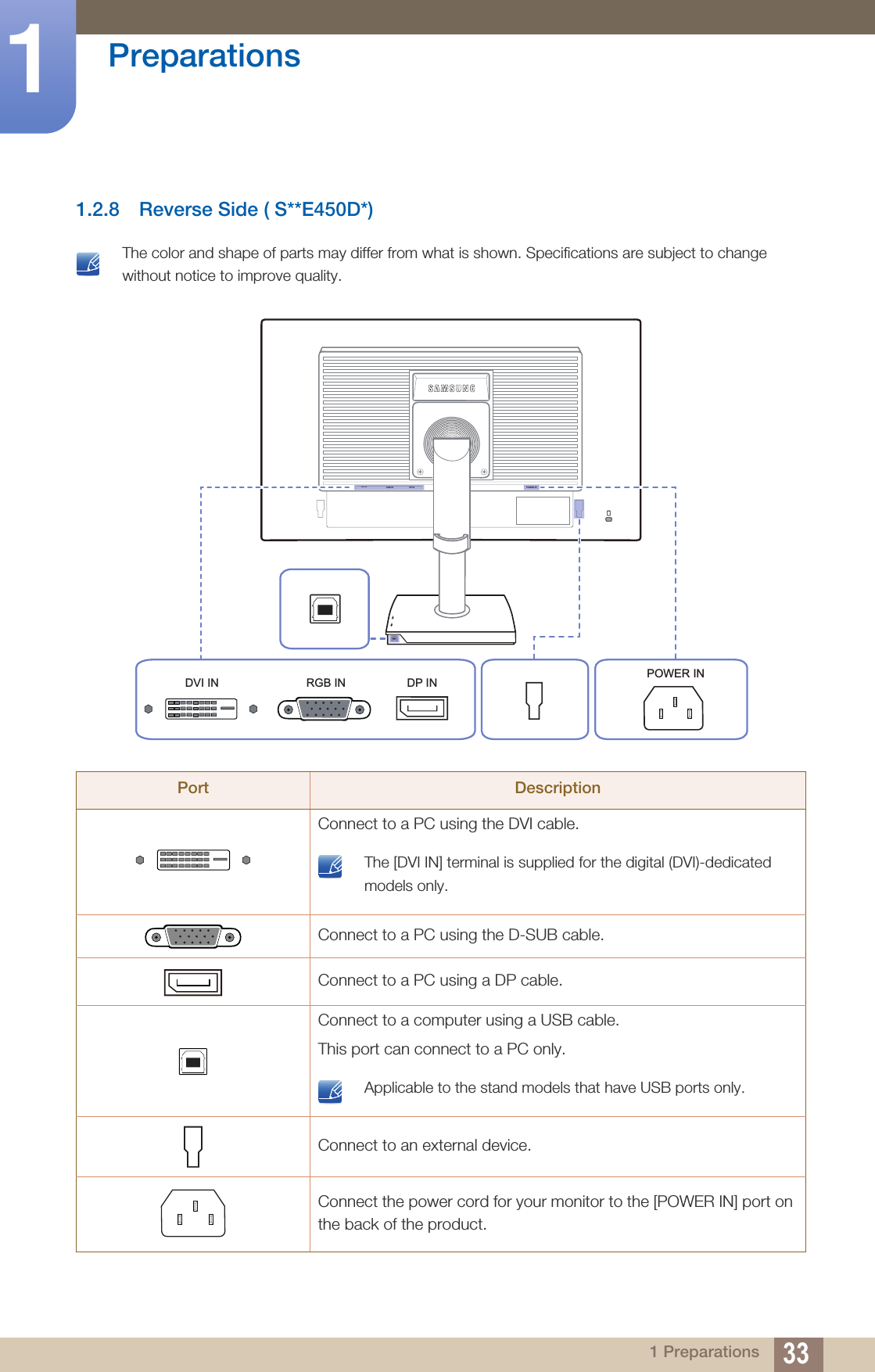 33Preparations11 Preparations1.2.8 Reverse Side ( S**E450D*) The color and shape of parts may differ from what is shown. Specifications are subject to change without notice to improve quality. Port DescriptionConnect to a PC using the DVI cable. The [DVI IN] terminal is supplied for the digital (DVI)-dedicated models only. Connect to a PC using the D-SUB cable.Connect to a PC using a DP cable.Connect to a computer using a USB cable.This port can connect to a PC only. Applicable to the stand models that have USB ports only. Connect to an external device.Connect the power cord for your monitor to the [POWER IN] port on the back of the product.POWER INPOWER INPOWER INDVI IN RGB IN DP INDVI INRGB INDP INDVI IN DP INRGB IN