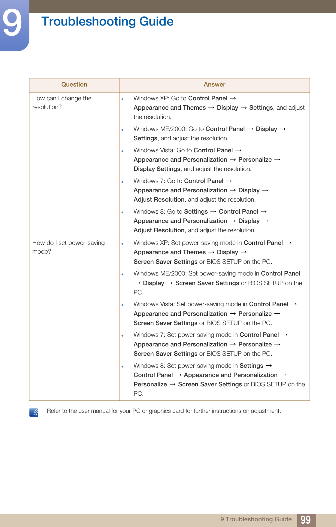99Troubleshooting Guide99 Troubleshooting Guide Refer to the user manual for your PC or graphics card for further instructions on adjustment. How can I change the resolution?Windows XP: Go to Control Panel  Appearance and Themes  Display  Settings, and adjust the resolution.Windows ME/2000: Go to Control Panel  Display  Settings, and adjust the resolution.Windows Vista: Go to Control Panel  Appearance and Personalization  Personalize  Display Settings, and adjust the resolution.Windows 7: Go to Control Panel  Appearance and Personalization  Display  Adjust Resolution, and adjust the resolution.Windows 8: Go to Settings   Control Panel  Appearance and Personalization  Display  Adjust Resolution, and adjust the resolution.How do I set power-saving mode?Windows XP: Set power-saving mode in Control Panel  Appearance and Themes  Display  Screen Saver Settings or BIOS SETUP on the PC. Windows ME/2000: Set power-saving mode in Control Panel  Display  Screen Saver Settings or BIOS SETUP on the PC.Windows Vista: Set power-saving mode in Control Panel  Appearance and Personalization  Personalize  Screen Saver Settings or BIOS SETUP on the PC.Windows 7: Set power-saving mode in Control Panel  Appearance and Personalization  Personalize  Screen Saver Settings or BIOS SETUP on the PC.Windows 8: Set power-saving mode in Settings  Control Panel  Appearance and Personalization  Personalize  Screen Saver Settings or BIOS SETUP on the PC.Question Answer