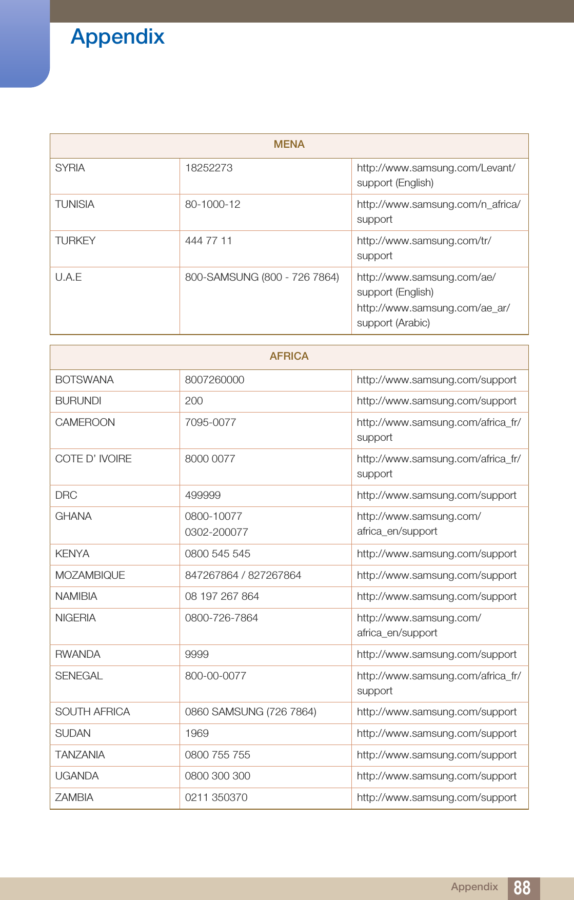 88Appendix AppendixSYRIA 18252273 http://www.samsung.com/Levant/support (English)TUNISIA 80-1000-12 http://www.samsung.com/n_africa/supportTURKEY 444 77 11 http://www.samsung.com/tr/supportU.A.E 800-SAMSUNG (800 - 726 7864) http://www.samsung.com/ae/support (English)http://www.samsung.com/ae_ar/support (Arabic)AFRICABOTSWANA 8007260000 http://www.samsung.com/supportBURUNDI 200 http://www.samsung.com/supportCAMEROON 7095-0077 http://www.samsung.com/africa_fr/supportCOTE D’ IVOIRE 8000 0077 http://www.samsung.com/africa_fr/supportDRC 499999 http://www.samsung.com/supportGHANA 0800-100770302-200077http://www.samsung.com/africa_en/supportKENYA 0800 545 545 http://www.samsung.com/supportMOZAMBIQUE 847267864 / 827267864 http://www.samsung.com/supportNAMIBIA 08 197 267864 http://www.samsung.com/supportNIGERIA 0800-726-7864 http://www.samsung.com/africa_en/supportRWANDA 9999 http://www.samsung.com/supportSENEGAL 800-00-0077 http://www.samsung.com/africa_fr/supportSOUTH AFRICA 0860 SAMSUNG (726 7864) http://www.samsung.com/supportSUDAN 1969 http://www.samsung.com/supportTANZANIA 0800 755 755 http://www.samsung.com/supportUGANDA 0800 300 300 http://www.samsung.com/supportZAMBIA 0211 350370 http://www.samsung.com/supportMENA