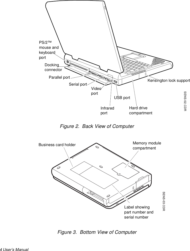 4 User’s Manual Figure 2.  Back View of ComputerFigure 3.  Bottom View of ComputerSENS-02.CDRInfraredportParallel portDocking connectorPS/2™ mouse andkeyboard portKensington lock supportVideoportSerial portUSB portHard drive compartmentMemory modulecompartmentLabel showing part number andserial numberBusiness card holder