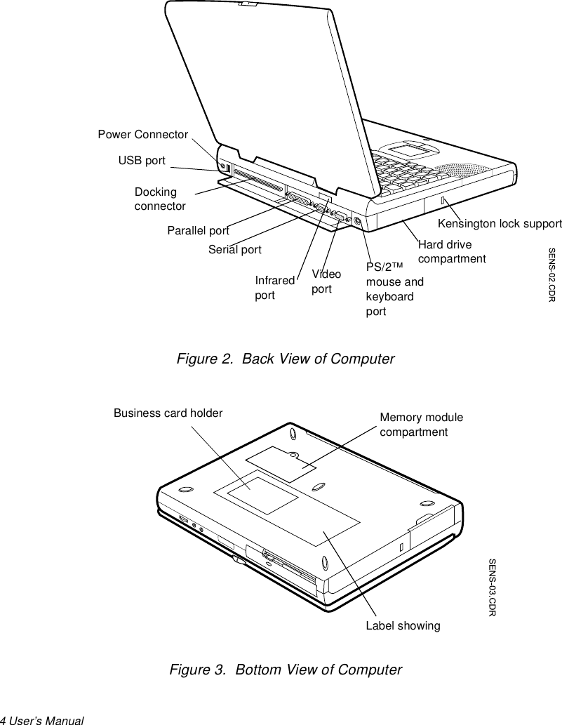 4 User’s Manual Figure 2.  Back View of ComputerFigure 3.  Bottom View of ComputerInfraredportParallel portDocking connectorPS/2™ mouse andkeyboard portKensington lock supportVideoportSerial portUSB portHard drive compartmentPower ConnectorMemory modulecompartmentLabel showing Business card holder