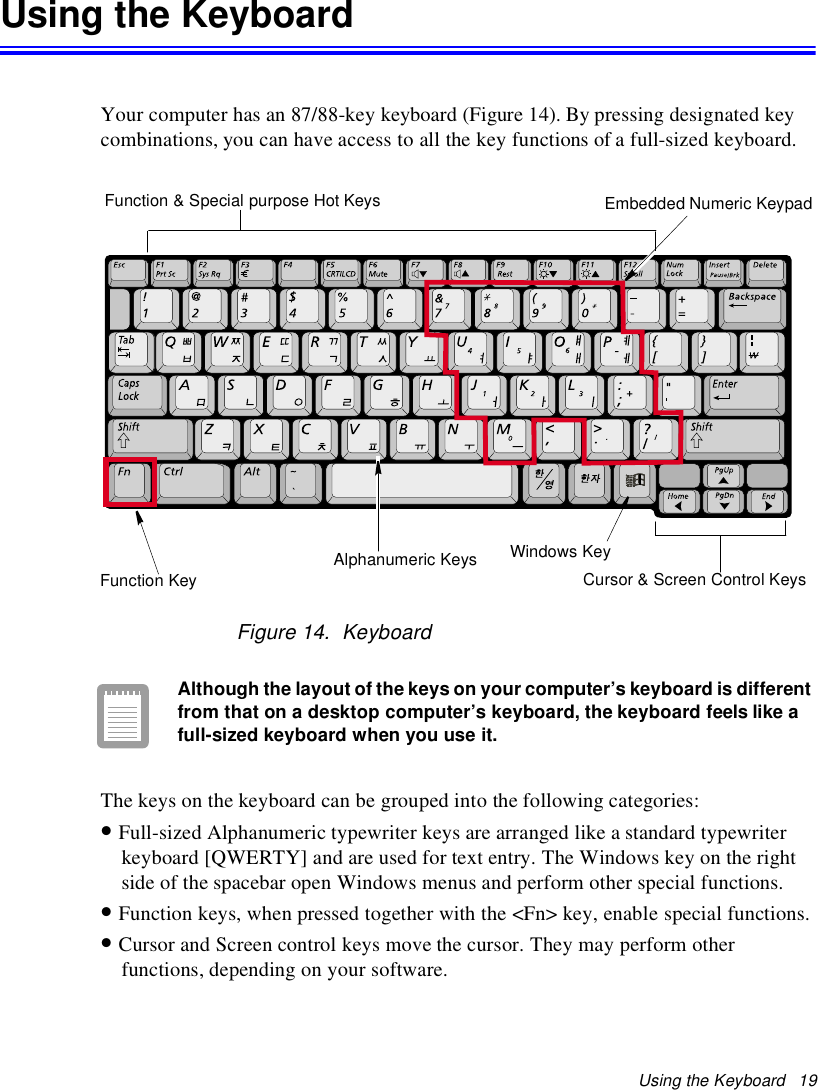 Using the Keyboard 19Using the KeyboardYour computer has an 87/88-key keyboard (Figure 14). By pressing designated keycombinations, you can have access to all the key functions of a full-sized keyboard.Figure 14. KeyboardAlthough the layout of the keys on your computer’s keyboard is differentfrom that on a desktop computer’s keyboard, the keyboard feels like afull-sized keyboard when you use it.The keys on the keyboard can be grouped into the following categories:•Full-sized Alphanumeric typewriter keys are arranged like a standard typewriterkeyboard [QWERTY] and are used for text entry. The Windows key on the rightside of the spacebar open Windows menus and perform other special functions.•Function keys, when pressed together with the &lt;Fn&gt; key, enable special functions.•Cursor and Screen control keys move the cursor. They may perform otherfunctions, depending on your software.Function &amp; Special purpose Hot Keys Embedded Numeric KeypadAlphanumeric KeysFunction Key Cursor &amp; Screen Control KeysWindows Key