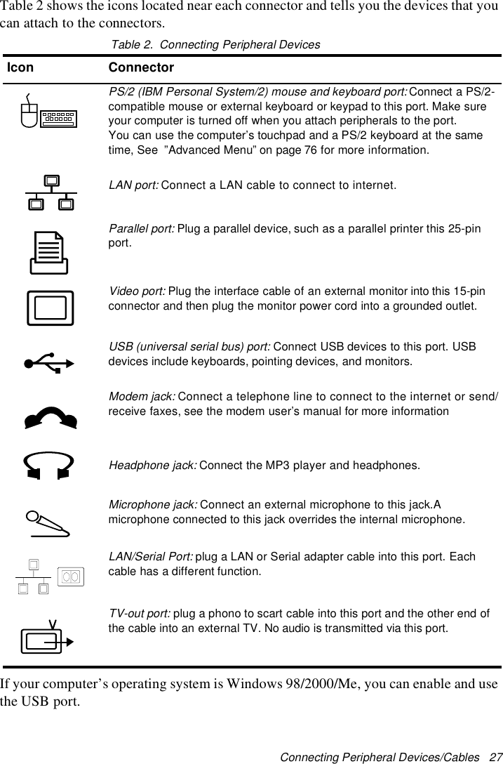 Connecting Peripheral Devices/Cables 27Table 2 shows the icons located near each connector and tells you the devices that youcanattachtotheconnectors.Table 2. Connecting Peripheral DevicesIf your computer’s operating system is Windows 98/2000/Me, you can enable and usethe USB port.Icon ConnectorPS/2 (IBM Personal System/2) mouse and keyboard port:Connect a PS/2-compatible mouse or external keyboard or keypad to this port. Make sureyour computer is turned off when you attach peripherals to the port.You can use the computer’s touchpad and a PS/2 keyboard at the sametime, See ”Advanced Menu” on page 76 for more information.LAN port:Connect a LAN cable to connect to internet.Parallel port:Plug a parallel device, such as a parallel printer this 25-pinport.Video port:Plug the interface cable of an external monitor into this 15-pinconnector and then plug the monitor power cord into a grounded outlet.USB (universal serial bus) port:Connect USB devices to this port. USBdevices include keyboards, pointing devices, and monitors.Modem jack:Connect a telephone line to connect to the internet or send/receive faxes, see the modem user’s manual for more informationHeadphone jack:Connect the MP3 player and headphones.Microphone jack:Connect an external microphone to this jack.Amicrophone connected to this jack overrides the internal microphone.LAN/Serial Port:plug a LAN or Serial adapter cable into this port. Eachcable has a different function.TV-out port:plug a phono to scart cable into this port and the other end ofthe cable into an external TV. No audio is transmitted via this port.