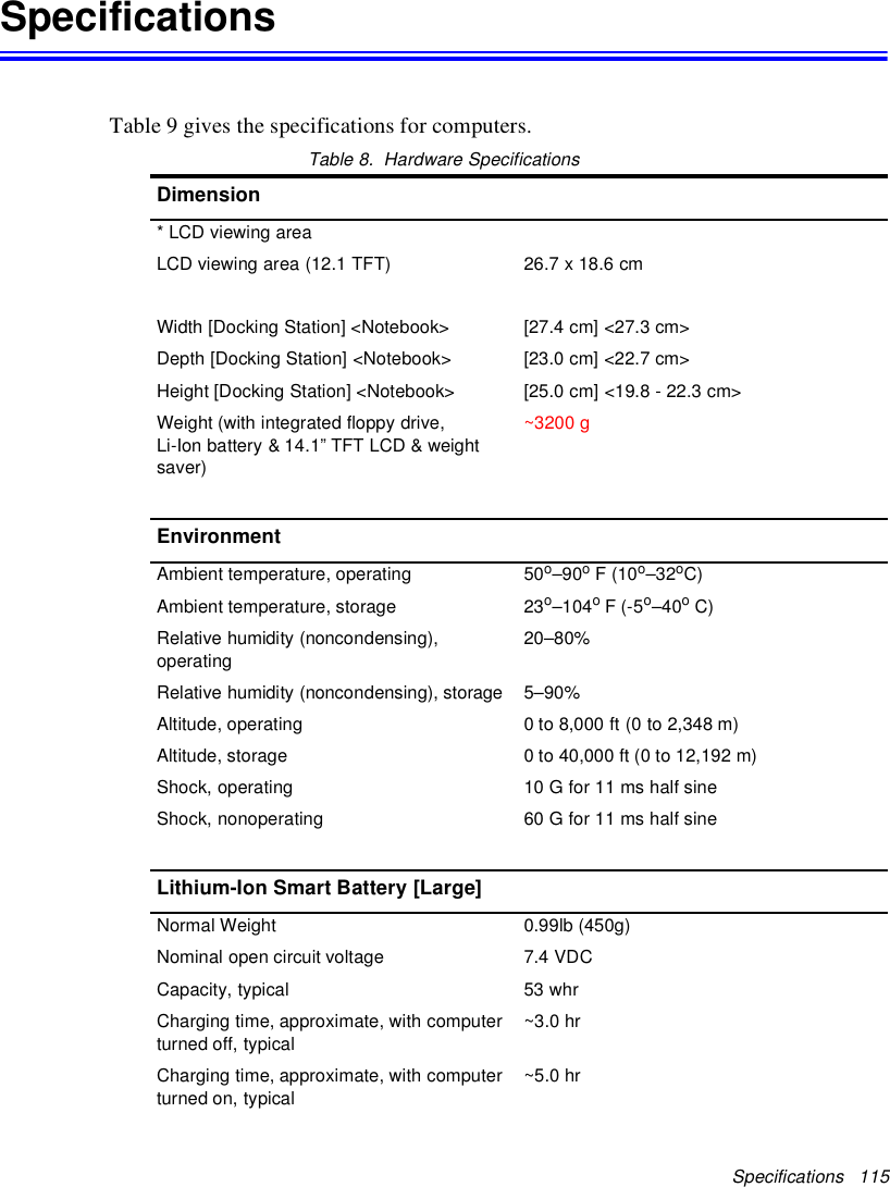 Specifications 115SpecificationsTable 9 gives the specifications for computers.Table 8. Hardware SpecificationsDimension* LCD viewing areaLCD viewing area (12.1 TFT) 26.7 x 18.6 cmWidth [Docking Station] &lt;Notebook&gt; [27.4 cm] &lt;27.3 cm&gt;Depth [Docking Station] &lt;Notebook&gt; [23.0 cm] &lt;22.7 cm&gt;Height [Docking Station] &lt;Notebook&gt; [25.0 cm] &lt;19.8 - 22.3 cm&gt;Weight (with integrated floppy drive,Li-Ion battery &amp; 14.1” TFT LCD &amp; weightsaver)~3200 gEnvironmentAmbient temperature, operating 50o–90oF(10o–32oC)Ambient temperature, storage 23o–104oF(-5o–40oC)Relative humidity (noncondensing),operating20–80%Relative humidity (noncondensing), storage 5–90%Altitude, operating 0 to 8,000 ft (0 to 2,348 m)Altitude, storage 0to40,000ft(0to12,192m)Shock, operating 10 G for 11 ms half sineShock, nonoperating 60 G for 11 ms half sineLithium-Ion Smart Battery [Large]Normal Weight 0.99lb (450g)Nominal open circuit voltage 7.4 VDCCapacity, typical 53 whrCharging time, approximate, with computerturned off, typical~3.0 hrCharging time, approximate, with computerturned on, typical~5.0 hr
