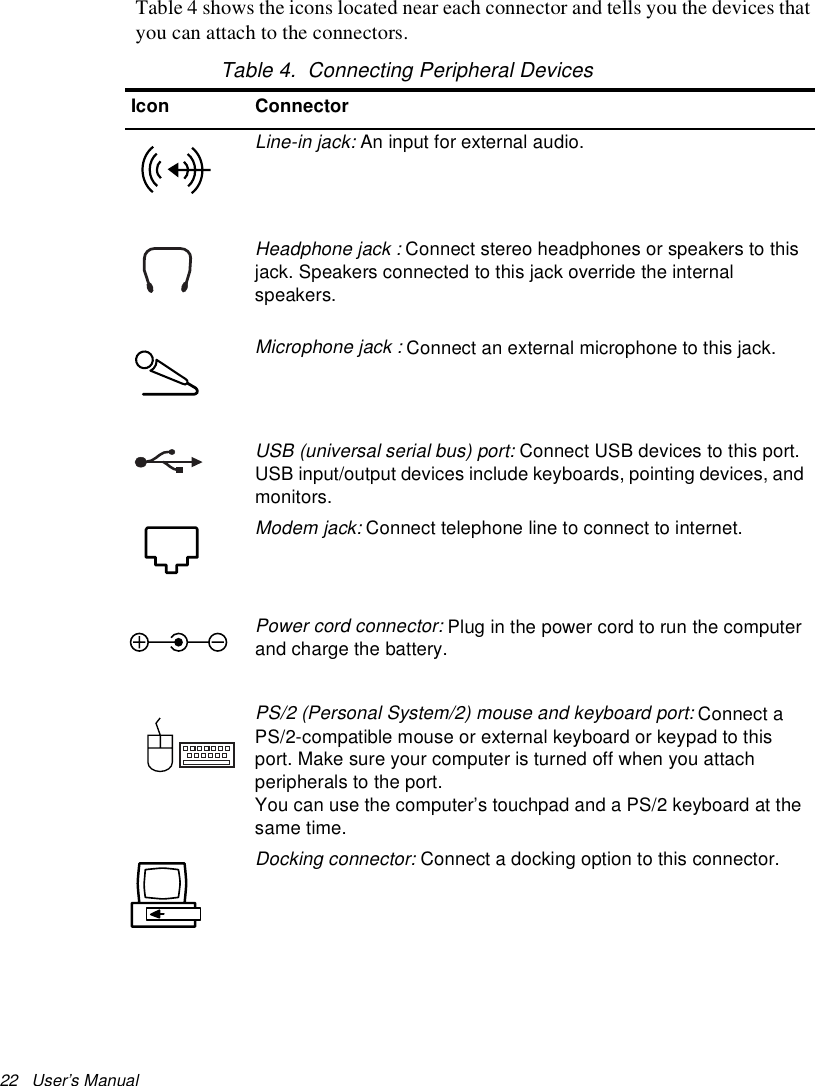 22   User’s Manual Table 4 shows the icons located near each connector and tells you the devices that you can attach to the connectors.Table 4.  Connecting Peripheral DevicesIcon ConnectorLine-in jack: An input for external audio. Headphone jack : Connect stereo headphones or speakers to this jack. Speakers connected to this jack override the internal speakers.Microphone jack : Connect an external microphone to this jack. USB (universal serial bus) port: Connect USB devices to this port. USB input/output devices include keyboards, pointing devices, and monitors. Modem jack: Connect telephone line to connect to internet.Power cord connector: Plug in the power cord to run the computer and charge the battery.PS/2 (Personal System/2) mouse and keyboard port: Connect a PS/2-compatible mouse or external keyboard or keypad to this port. Make sure your computer is turned off when you attach peripherals to the port.You can use the computer’s touchpad and a PS/2 keyboard at the same time. Docking connector: Connect a docking option to this connector. 