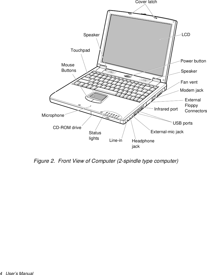 4   User’s Manual Figure 2.  Front View of Computer (2-spindle type computer)Cover latchLCDFan ventHeadphone jackTouchpadSpeakerStatuslightsExternal Floppy ConnectorsExternal-mic jackCD-ROM driveModem jackSpeakerMouse ButtonsLine-inUSB portsInfrared portPower buttonMicrophone