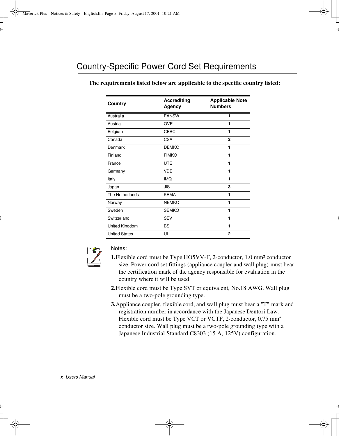 x Users ManualCountry-Specific Power Cord Set RequirementsThe requirements listed below are applicable to the specific country listed:Notes:1.Flexible cord must be Type HO5VV-F, 2-conductor, 1.0 mm² conductorsize. Power cord set fittings (appliance coupler and wall plug) must bearthe certification mark of the agency responsible for evaluation in thecountry where it will be used.2.Flexible cord must be Type SVT or equivalent, No.18 AWG. Wall plugmust be a two-pole grounding type.3.Appliance coupler, flexible cord, and wall plug must bear a &quot;T&quot; mark andregistration number in accordance with the Japanese Dentori Law.Flexible cord must be Type VCT or VCTF, 2-conductor, 0.75 mm²conductor size. Wall plug must be a two-pole grounding type with aJapanese Industrial Standard C8303 (15 A, 125V) configuration.Country AccreditingAgency Applicable NoteNumbersAustralia EANSW 1Austria OVE 1Belgium CEBC 1Canada CSA 2Denmark DEMKO 1Finland FIMKO 1France UTE 1Germany VDE 1Italy IMQ 1Japan JIS 3The Netherlands KEMA 1Norway NEMKO 1Sweden SEMKO 1Switzerland SEV 1United Kingdom BSI 1United States UL 2Maverick Plus - Notices &amp; Safety - English.fm Page x Friday, August 17, 2001 10:21 AM