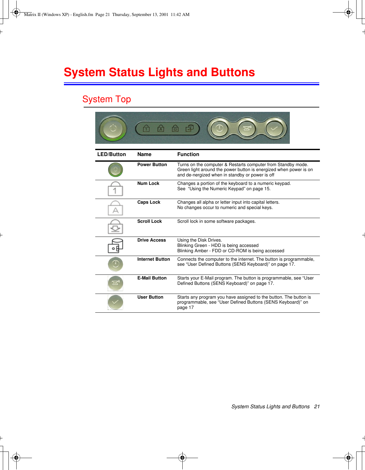System Status Lights and Buttons   21System Status Lights and ButtonsSystem TopLED/Button Name FunctionPower Button Turns on the computer &amp; Restarts computer from Standby mode. Green light around the power button is energized when power is on and de-nergized when in standby or power is offNum Lock Changes a portion of the keyboard to a numeric keypad.See  “Using the Numeric Keypad” on page 15.Caps Lock Changes all alpha or letter input into capital letters.No changes occur to numeric and special keys.Scroll Lock Scroll lock in some software packages.Drive Access Using the Disk Drives.Blinking Green - HDD is being accessedBlinking Amber - FDD or CD-ROM is being accessedInternet Button Connects the computer to the internet. The button is programmable, see “User Defined Buttons (SENS Keyboard)” on page 17.E-Mail Button Starts your E-Mail program. The button is programmable, see “User Defined Buttons (SENS Keyboard)” on page 17.User Button Starts any program you have assigned to the button. The button is programmable, see “User Defined Buttons (SENS Keyboard)” on page 17Matrix II (Windows XP) - English.fm  Page 21  Thursday, September 13, 2001  11:42 AM