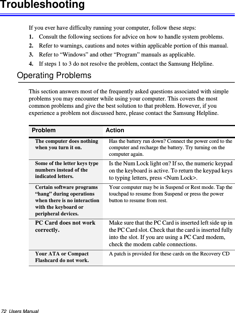 72  Users ManualTroubleshootingIf you ever have difficulty running your computer, follow these steps: 1. Consult the following sections for advice on how to handle system problems.2. Refer to warnings, cautions and notes within applicable portion of this manual.3. Refer to “Windows” and other “Program” manuals as applicable.4. If steps 1 to 3 do not resolve the problem, contact the Samsung Helpline.Operating ProblemsThis section answers most of the frequently asked questions associated with simple problems you may encounter while using your computer. This covers the most common problems and give the best solution to that problem. However, if you experience a problem not discussed here, please contact the Samsung Helpline.Problem ActionThe computer does nothing when you turn it on. Has the battery run down? Connect the power cord to the computer and recharge the battery. Try turning on the computer again.Some of the letter keys type numbers instead of the indicated letters.Is the Num Lock light on? If so, the numeric keypad on the keyboard is active. To return the keypad keys to typing letters, press &lt;Num Lock&gt;. Certain software programs “hang” during operations when there is no interaction with the keyboard or peripheral devices.Your computer may be in Suspend or Rest mode. Tap the touchpad to resume from Suspend or press the power button to resume from rest.PC Card does not work correctly. Make sure that the PC Card is inserted left side up in the PC Card slot. Check that the card is inserted fully into the slot. If you are using a PC Card modem, check the modem cable connections.Your ATA or Compact Flashcard do not work. A patch is provided for these cards on the Recovery CDMatrix II (Windows XP) - English.fm  Page 72  Thursday, September 13, 2001  11:42 AM