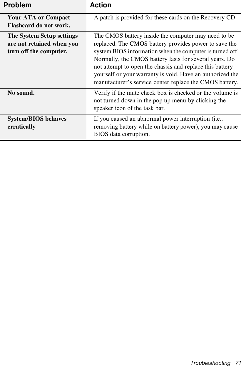 Troubleshooting 71Your ATA or CompactFlashcard do not work.A patch is provided for these cards on the Recovery CDThe System Setup settingsare not retained when youturn off the computer.The CMOS battery inside the computer may need to bereplaced. The CMOS battery provides power to save thesystem BIOS information when the computer is turned off.Normally, the CMOS battery lasts for several years. Donot attempt to open the chassis and replace this batteryyourself or your warranty is void. Have an authorized themanufacturer’s service center replace the CMOS battery.No sound. Verify if the mute check box is checked or the volume isnot turned down in the pop up menu by clicking thespeaker icon of the task bar.System/BIOS behaveserraticallyIf you caused an abnormal power interruption (i.e..removing battery while on battery power), you maycauseBIOS data corruption.Problem Action