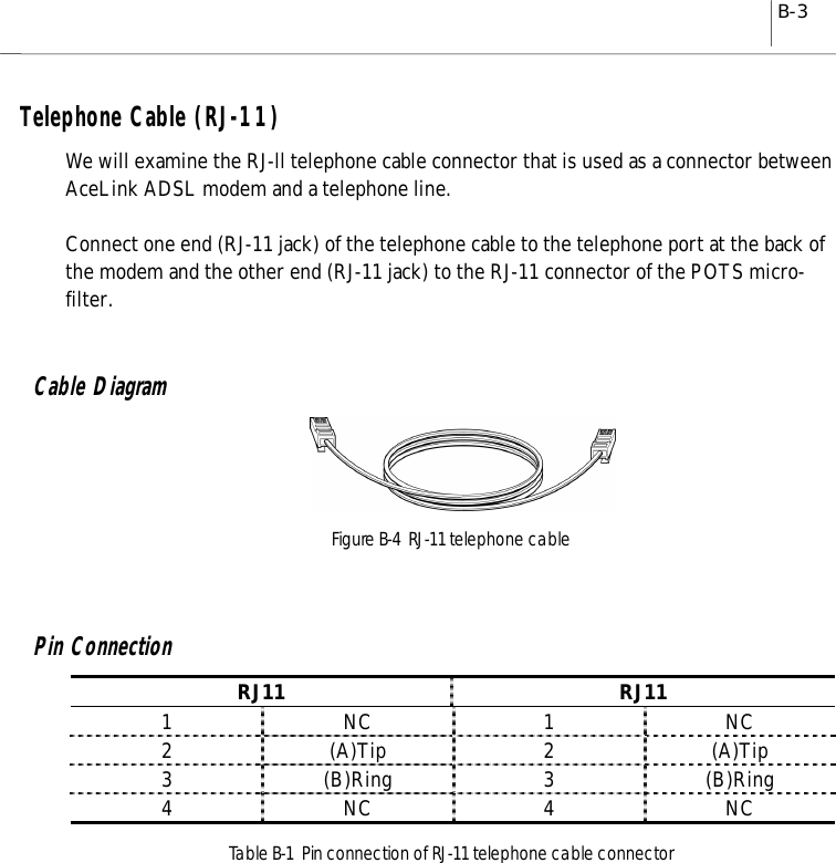B-3Telephone Cable (RJ-11)We will examine the RJ-ll telephone cable connector that is used as a connector betweenAceLink ADSL modem and a telephone line.Connect one end (RJ-11 jack) of the telephone cable to the telephone port at the back ofthe modem and the other end (RJ-11 jack) to the RJ-11 connector of the POTS micro-filter.Cable DiagramFigure B-4  RJ-11 telephone cablePin ConnectionRJ11 RJ111NC1NC2 (A)Tip 2 (A)Tip3 (B)Ring 3 (B)Ring4NC4NCTable B-1  Pin connection of RJ-11 telephone cable connector