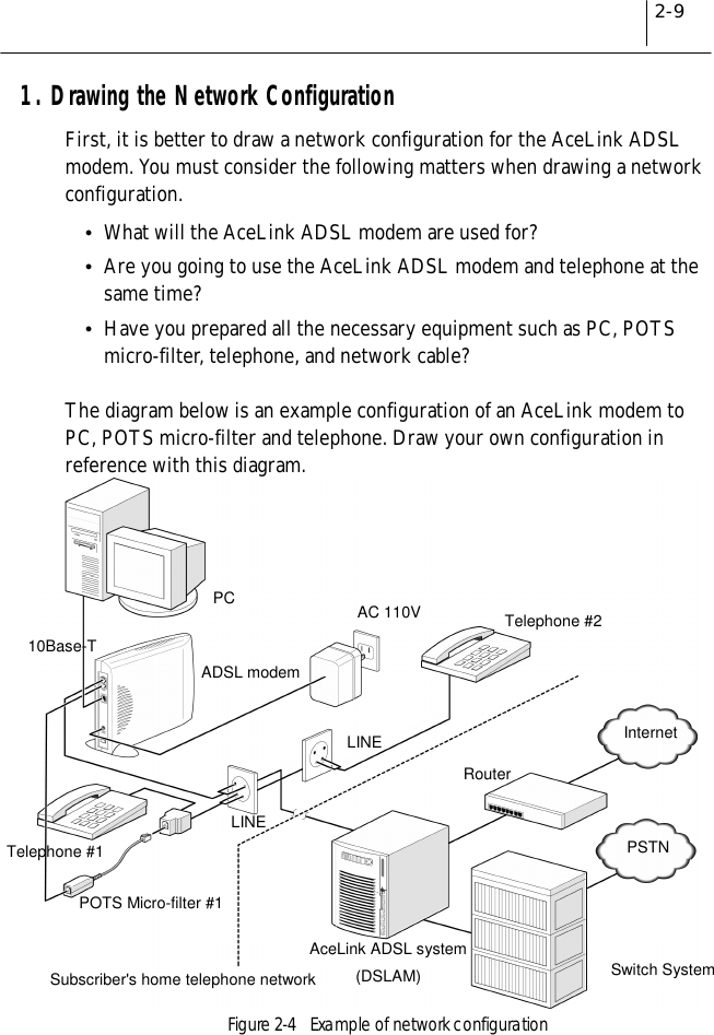 2-91. Drawing the Network ConfigurationFirst, it is better to draw a network configuration for the AceLink ADSLmodem. You must consider the following matters when drawing a networkconfiguration.!What will the AceLink ADSL modem are used for?!Are you going to use the AceLink ADSL modem and telephone at thesame time?!Have you prepared all the necessary equipment such as PC, POTSmicro-filter, telephone, and network cable?The diagram below is an example configuration of an AceLink modem toPC, POTS micro-filter and telephone. Draw your own configuration inreference with this diagram.Figure 2-4  Example of network configurationInternetPSTNPCTelephone #2POTS Micro-filter #1RouterLINELINE10Base-TADSL modemTelephone #1Switch SystemAceLink ADSL system(DSLAM)Subscriber&apos;s home telephone networkAC 110V