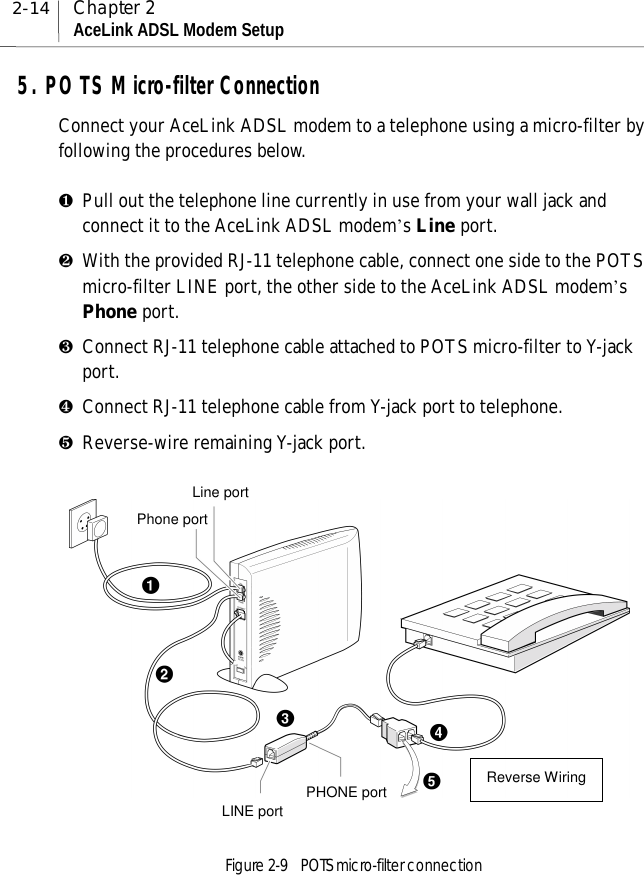 2-14 Chapter 2AceLink ADSL Modem Setup5. POTS Micro-filter ConnectionConnect your AceLink ADSL modem to a telephone using a micro-filter byfollowing the procedures below.❶Pull out the telephone line currently in use from your wall jack andconnect it to the AceLink ADSL modem’s Line port.❷With the provided RJ-11 telephone cable, connect one side to the POTSmicro-filter LINE port, the other side to the AceLink ADSL modem’sPhone port.❸Connect RJ-11 telephone cable attached to POTS micro-filter to Y-jackport.❹Connect RJ-11 telephone cable from Y-jack port to telephone.❺Reverse-wire remaining Y-jack port.Figure 2-9  POTS micro-filter connectionLine portPHONE portLINE portPhone portReverse Wiring