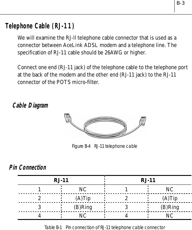 B-3Telephone Cable (RJ-11)We will examine the RJ-ll telephone cable connector that is used as aconnector between AceLink ADSL modem and a telephone line. Thespecification of RJ-11 cable should be 26AWG or higher.Connect one end (RJ-11 jack) of the telephone cable to the telephone portat the back of the modem and the other end (RJ-11 jack) to the RJ-11connector of the POTS micro-filter. Cable DiagramFigure B-4  RJ-11 telephone cablePin ConnectionRJ-11 RJ-111NC1NC2 (A)Tip 2 (A)Tip3 (B)Ring 3 (B)Ring4NC4NCTable B-1   Pin connection of RJ-11 telephone cable connector