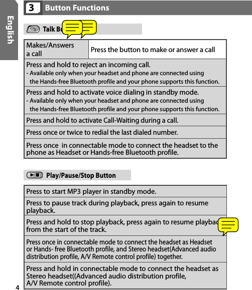 4EnglishButton Functions3Makes/Answers a call Press the button to make or answer a callPress and hold to reject an incoming call.-  Available only when your headset and phone are connected using  the Hands-free Bluetooth profile and your phone supports this function. Press and hold to activate voice dialing in standby mode. -  Available only when your headset and phone are connected using  the Hands-free Bluetooth profile and your phone supports this function. Press and hold to activate Call-Waiting during a call. Press once or twice to redial the last dialed number. Press once  in connectable mode to connect the headset to the phone as Headset or Hands-free Bluetooth profile. Talk ButtonPress to start MP3 player in standby mode. Press to pause track during playback, press again to resume playback. Press and hold to stop playback, press again to resume playback from the start of the track. Press once in connectable mode to connect the headset as Headset or Hands- free Bluetooth profile, and Stereo headset(Advanced audio distribution profile, A/V Remote control profile) together.Press and hold in connectable mode to connect the headset as Stereo headset((Advanced audio distribution profile,  A/V Remote control profile).Play/Pause/Stop Button