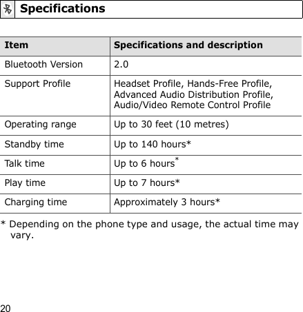 20SpecificationsItem Specifications and descriptionBluetooth Version 2.0Support Profile Headset Profile, Hands-Free Profile, Advanced Audio Distribution Profile, Audio/Video Remote Control ProfileOperating range Up to 30 feet (10 metres)Standby time Up to 140 hours*Talk time Up to 6 hours** Depending on the phone type and usage, the actual time may vary.Play time Up to 7 hours*Charging time Approximately 3 hours*