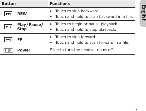 English7Button FunctionsREW Touch to skip backward.Touch and hold to scan backward in a le.••Play/Pause/Stop Touch to begin or pause playback.Touch and hold to stop playback.••FF  Touch to skip forward.Touch and hold to scan forward in a le.•• Power Slide to turn the headset on or off.