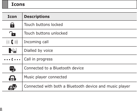 8IconsIcon DescriptionsTouch buttons lockedTouch buttons unlockedIncoming callDialled by voiceCall in progressConnected to a Bluetooth deviceMusic player connectedConnected with both a Bluetooth device and music player