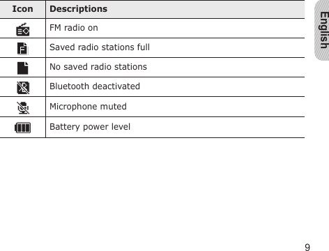 English9Icon DescriptionsFM radio onSaved radio stations fullNo saved radio stationsBluetooth deactivatedMicrophone mutedBattery power level