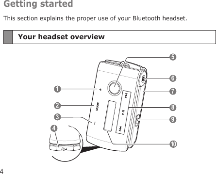 4Getting startedThis section explains the proper use of your Bluetooth headset.Your headset overview 2  7  1  9  10  6  3  8  5  4 